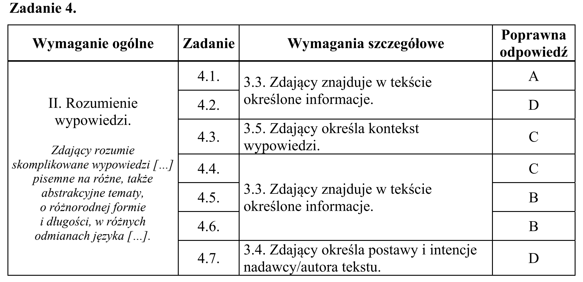 Matura, maj 2018, odpowiedź do zadania 4