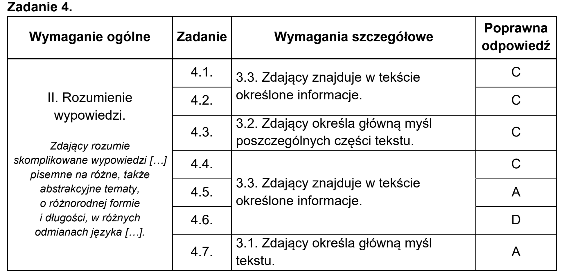Matura, maj 2020, odpowiedź do zadania 4