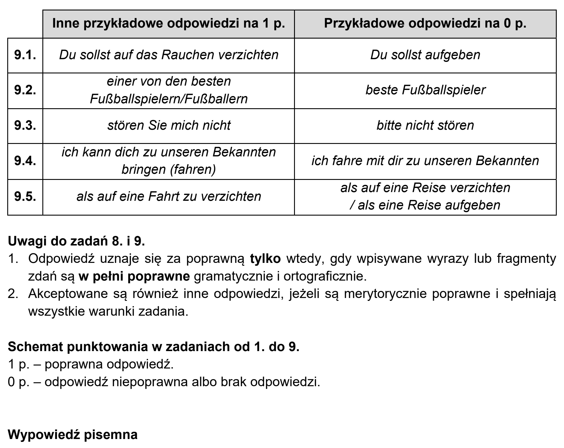 Matura, maj 2020, odpowiedź do zadania 9, fragment 2