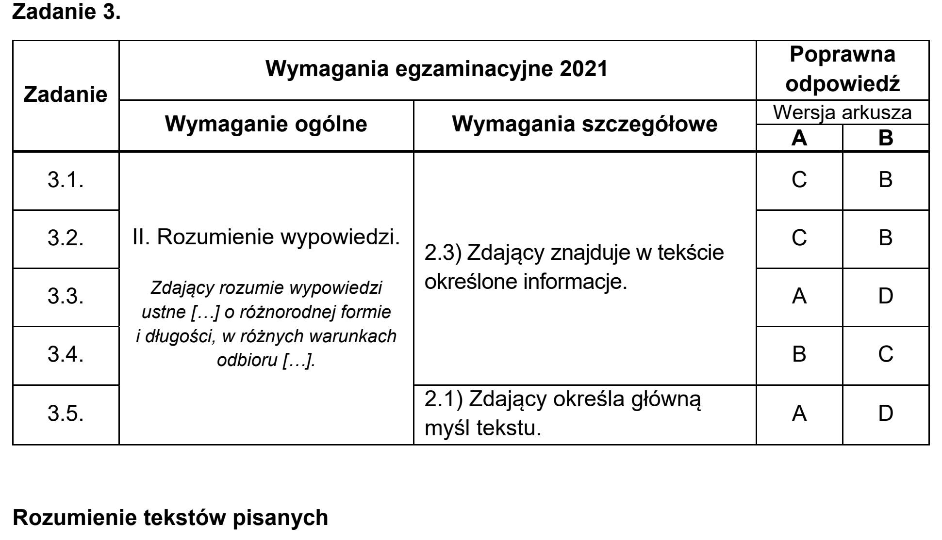 Matura, maj 2021, odpowiedź do zadania 3