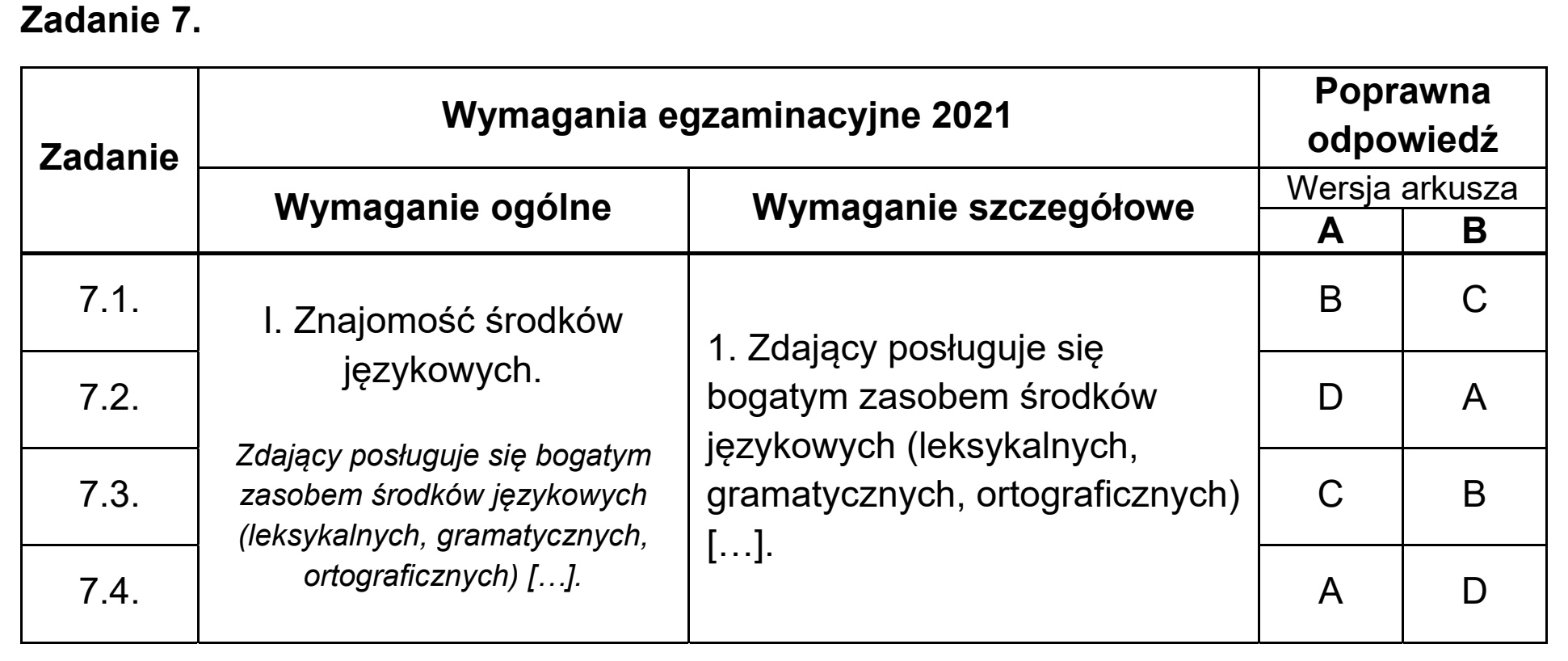 Matura, maj 2021, odpowiedź do zadania 7