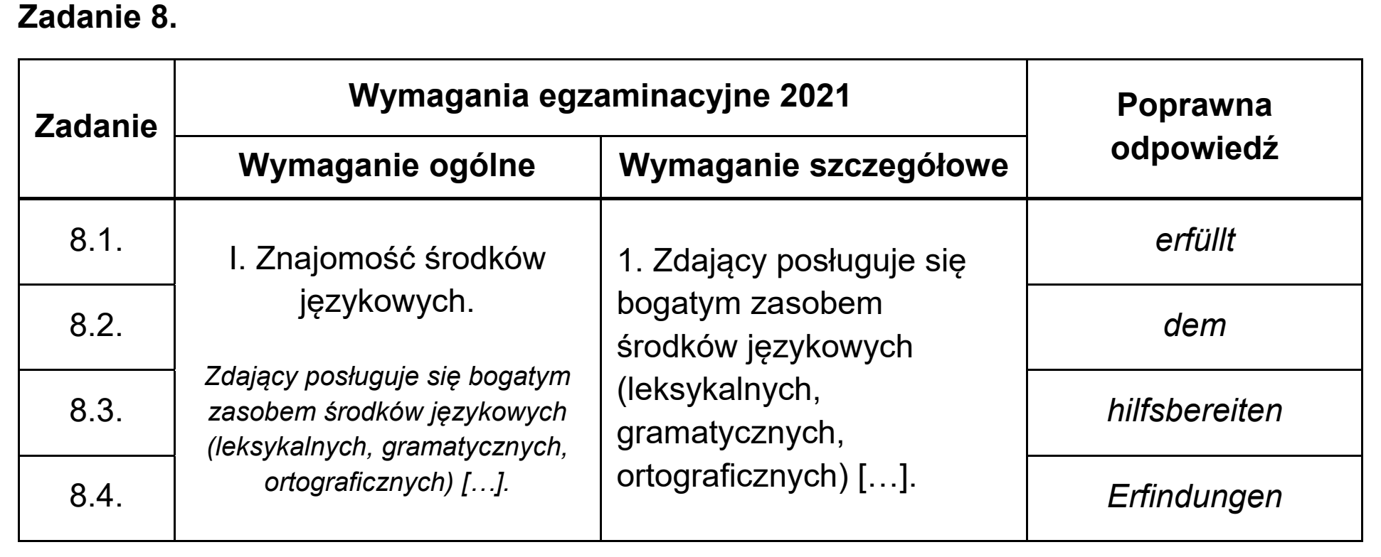 Matura, maj 2021, odpowiedź do zadania 8