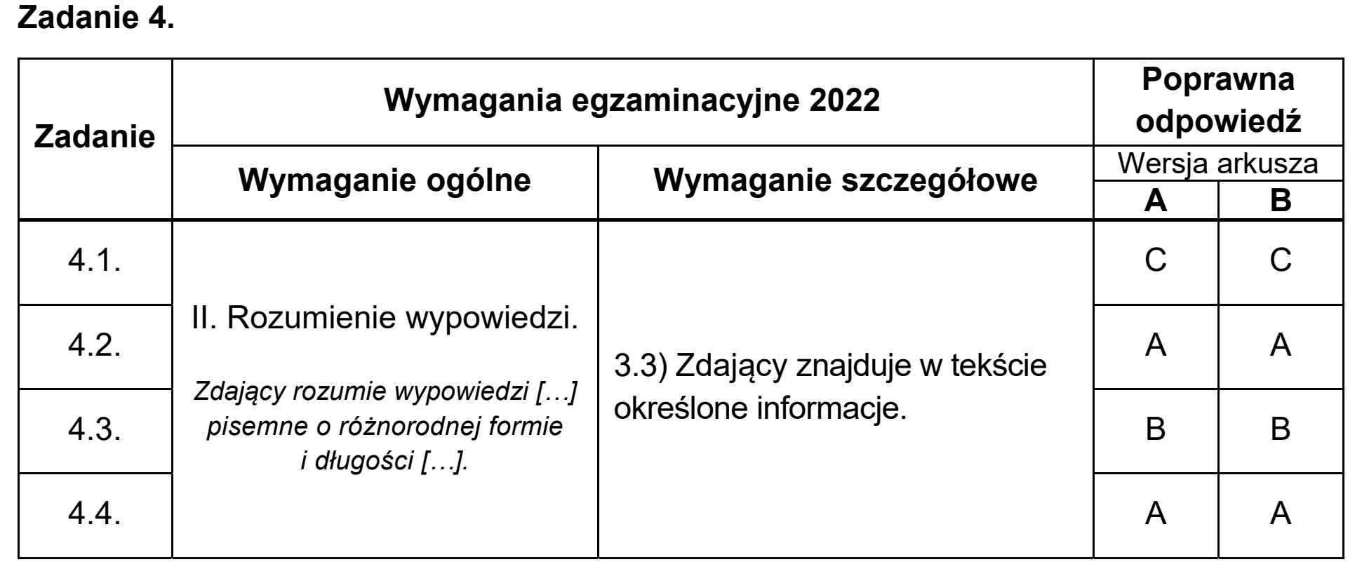 Matura, maj 2022, odpowiedź do zadania 4