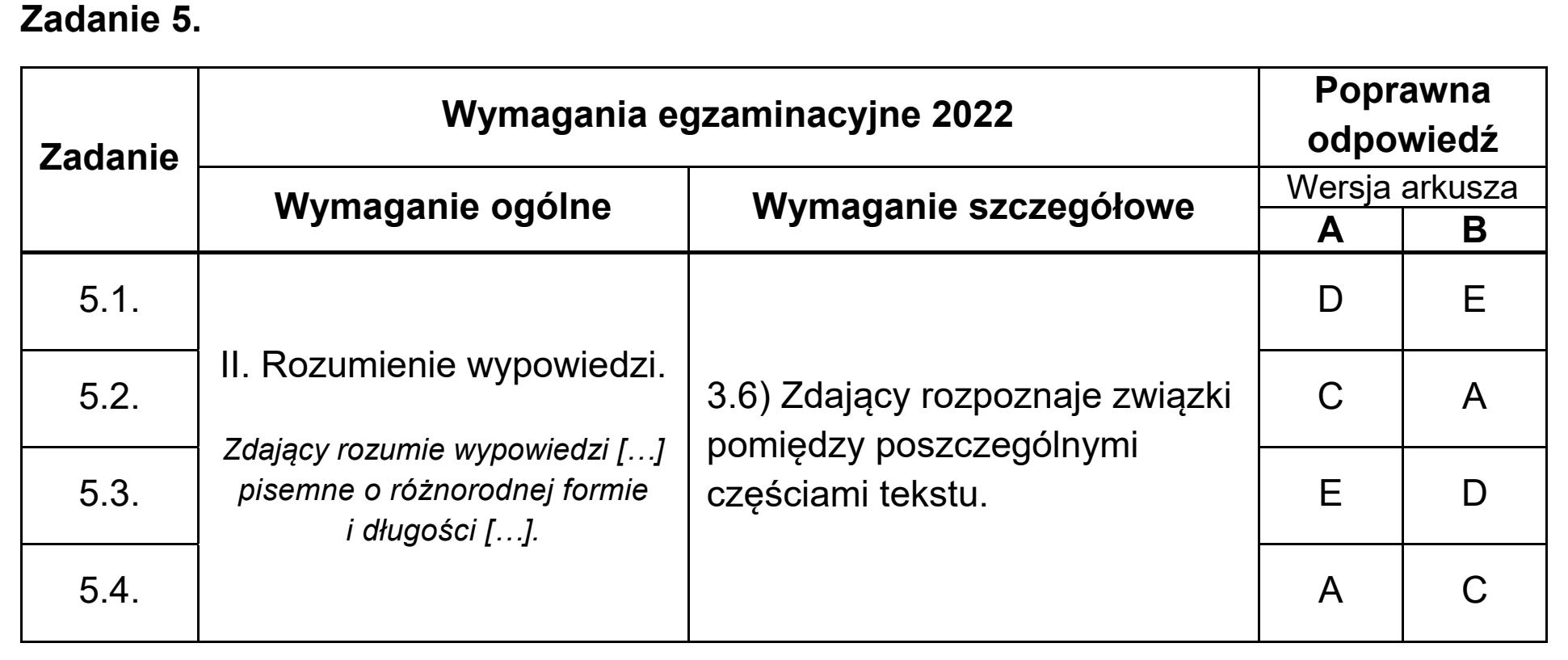 Matura, maj 2022, odpowiedź do zadania 5