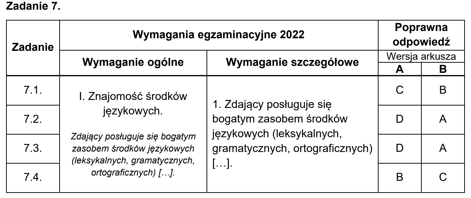 Matura, maj 2022, odpowiedź do zadania 7