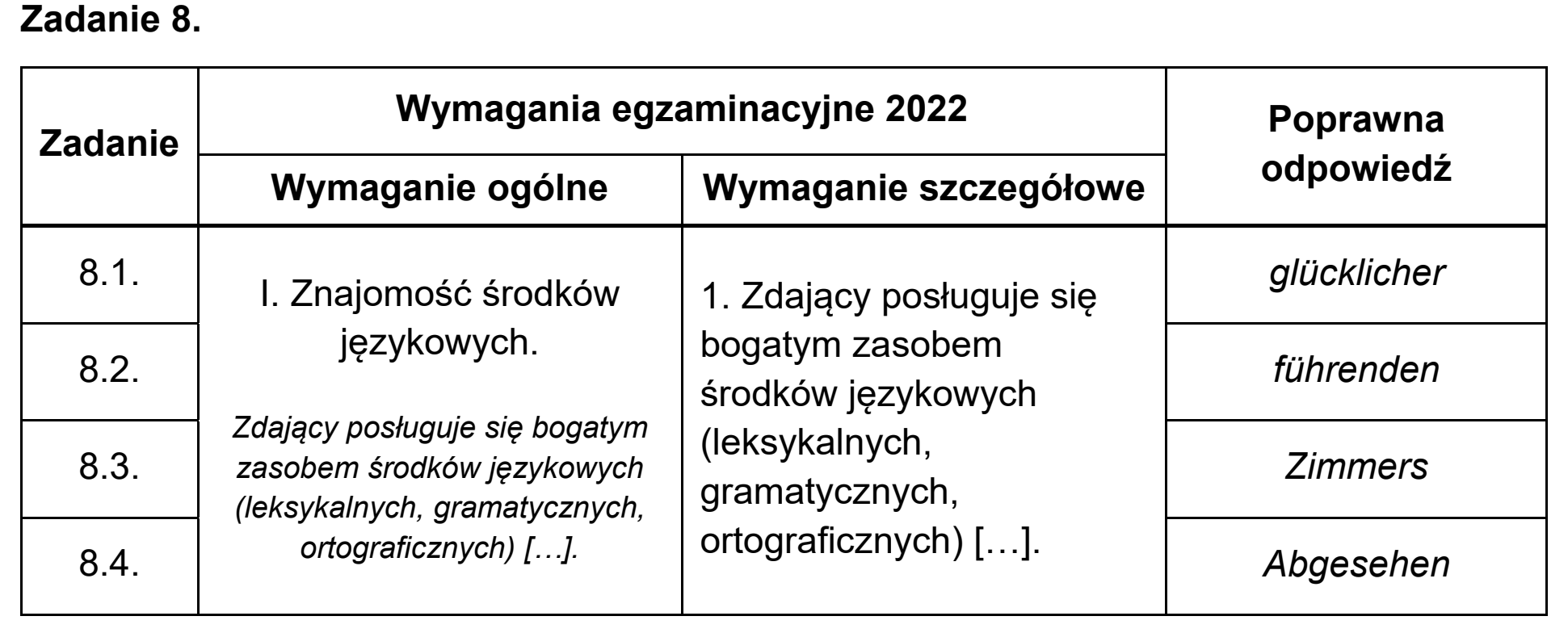 Matura, maj 2022, odpowiedź do zadania 8