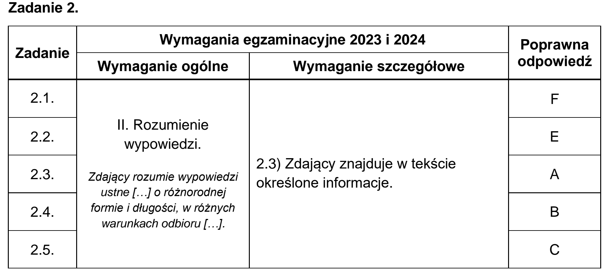 Matura, maj 2023, odpowiedź do zadania 2