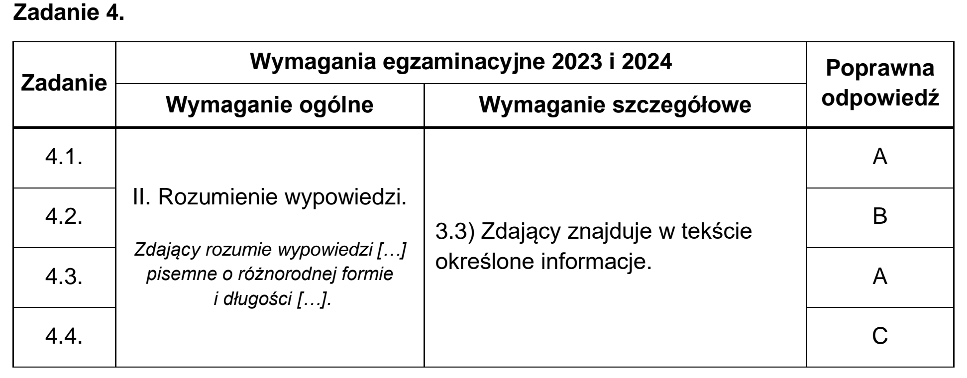 Matura, maj 2023, odpowiedź do zadania 4