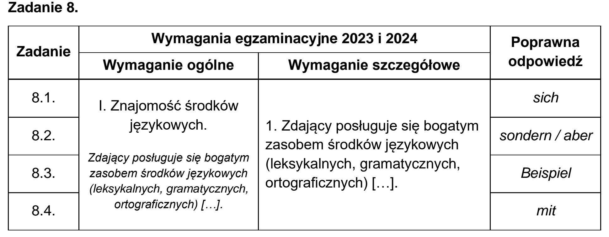 Matura, maj 2023, odpowiedź do zadania 8