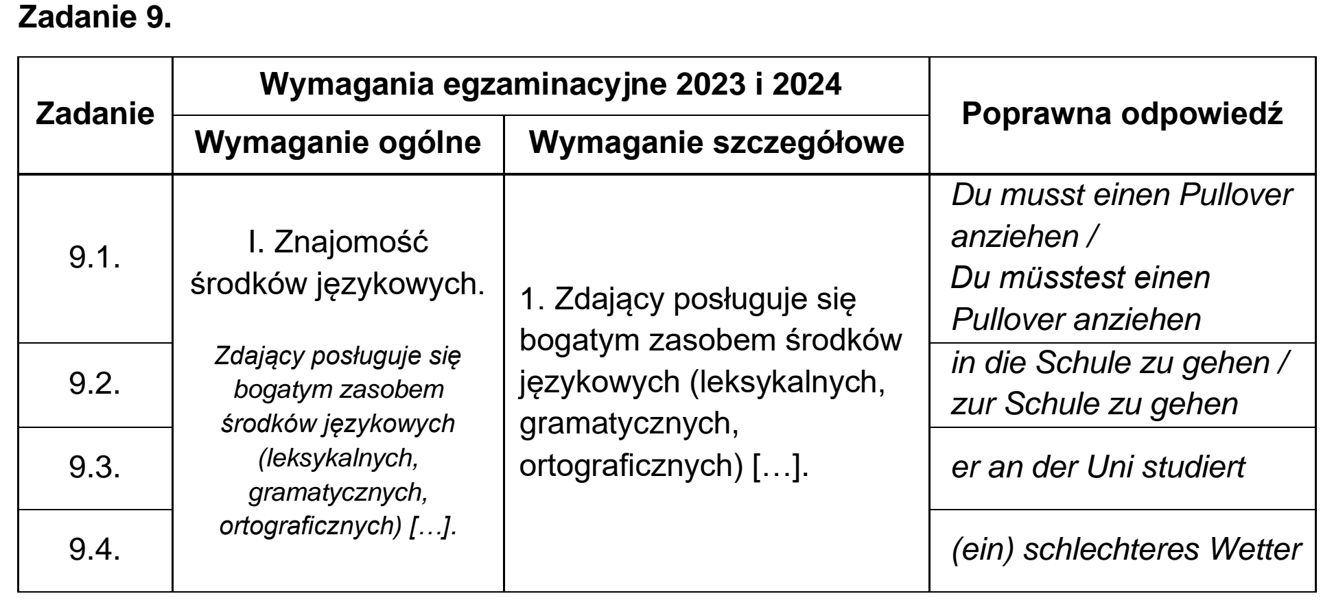 Matura, maj 2023, odpowiedź do zadania 9