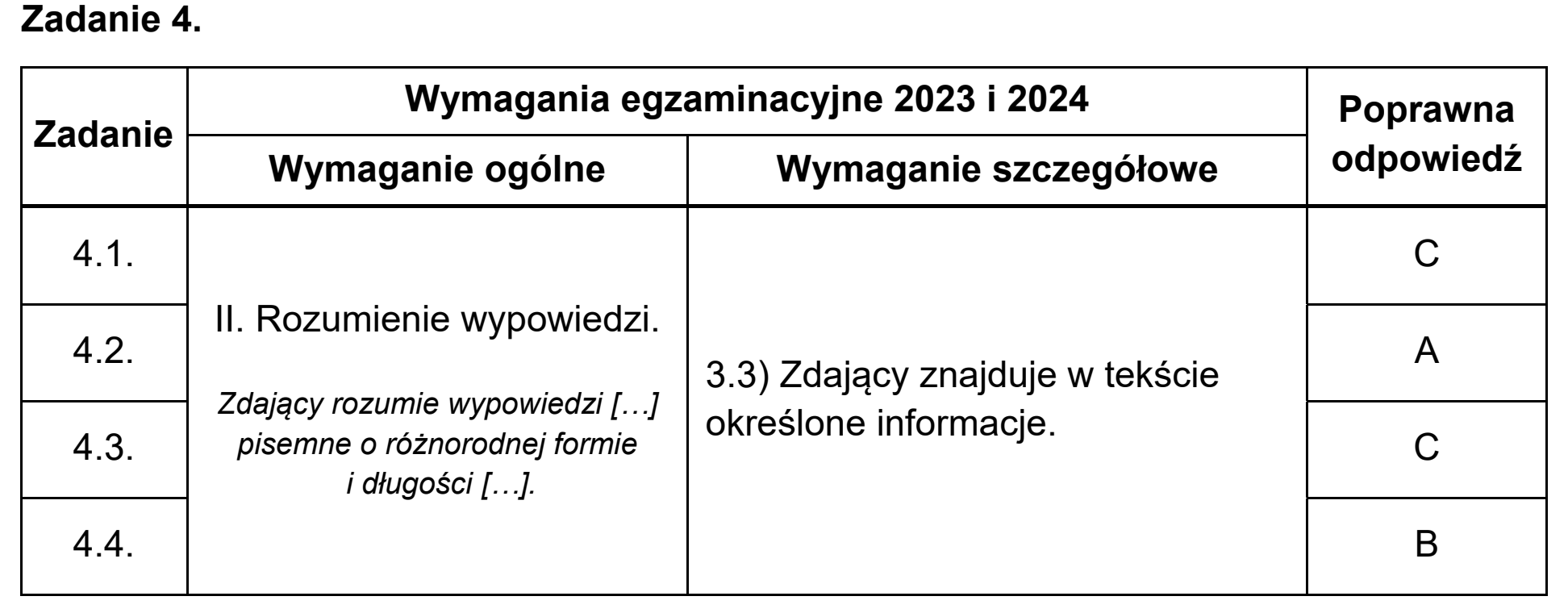 Matura, maj 2024, odpowiedź do zadania 4
