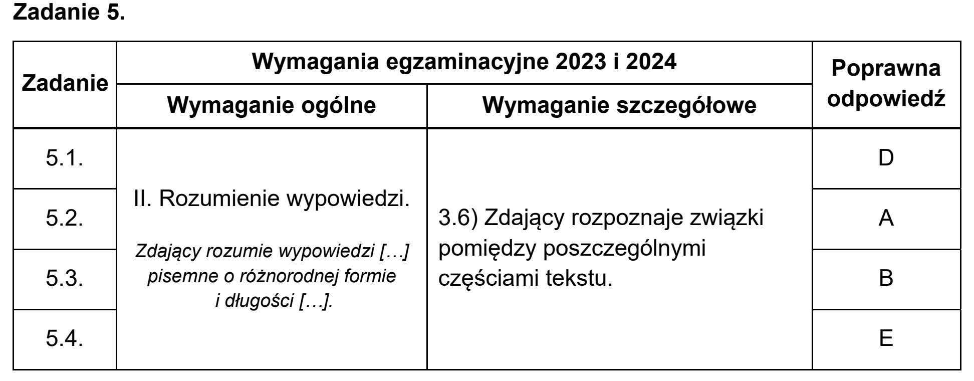 Matura, maj 2024, odpowiedź do zadania 5