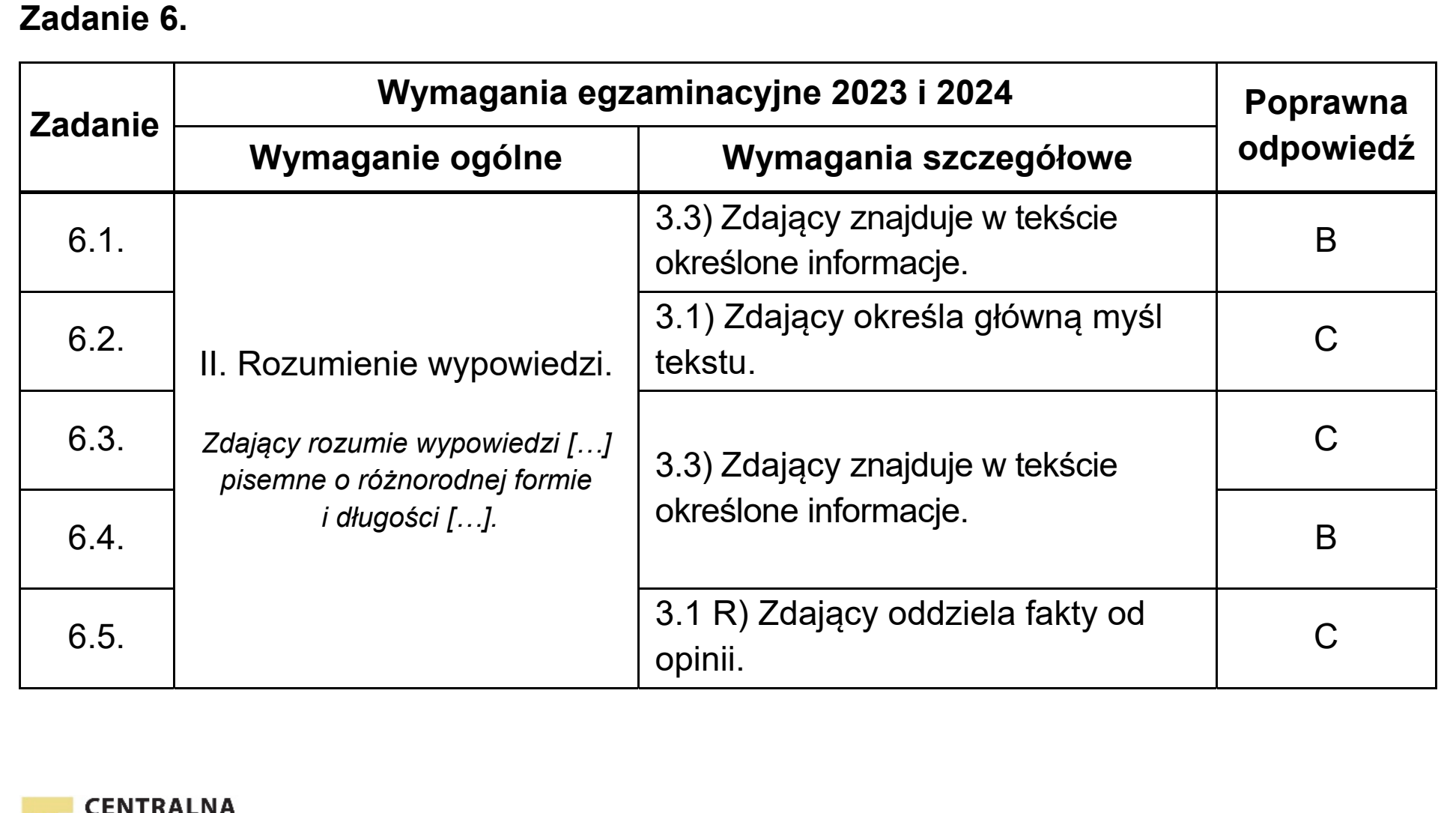 Matura, maj 2024, odpowiedź do zadania 6, fragment 1