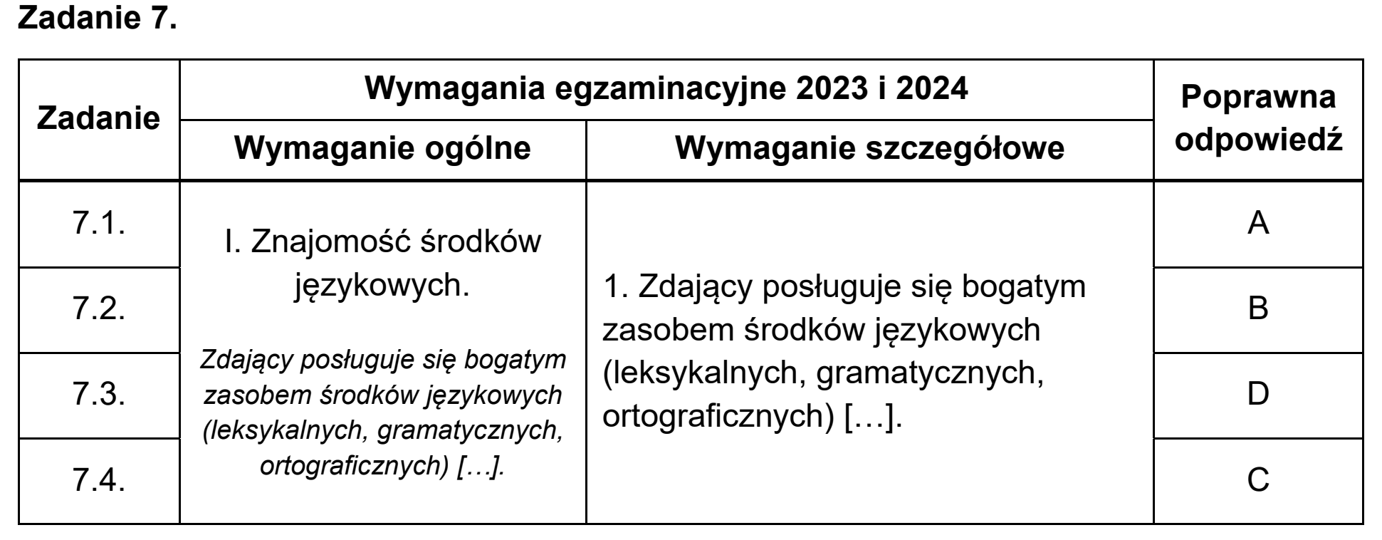 Matura, maj 2024, odpowiedź do zadania 7