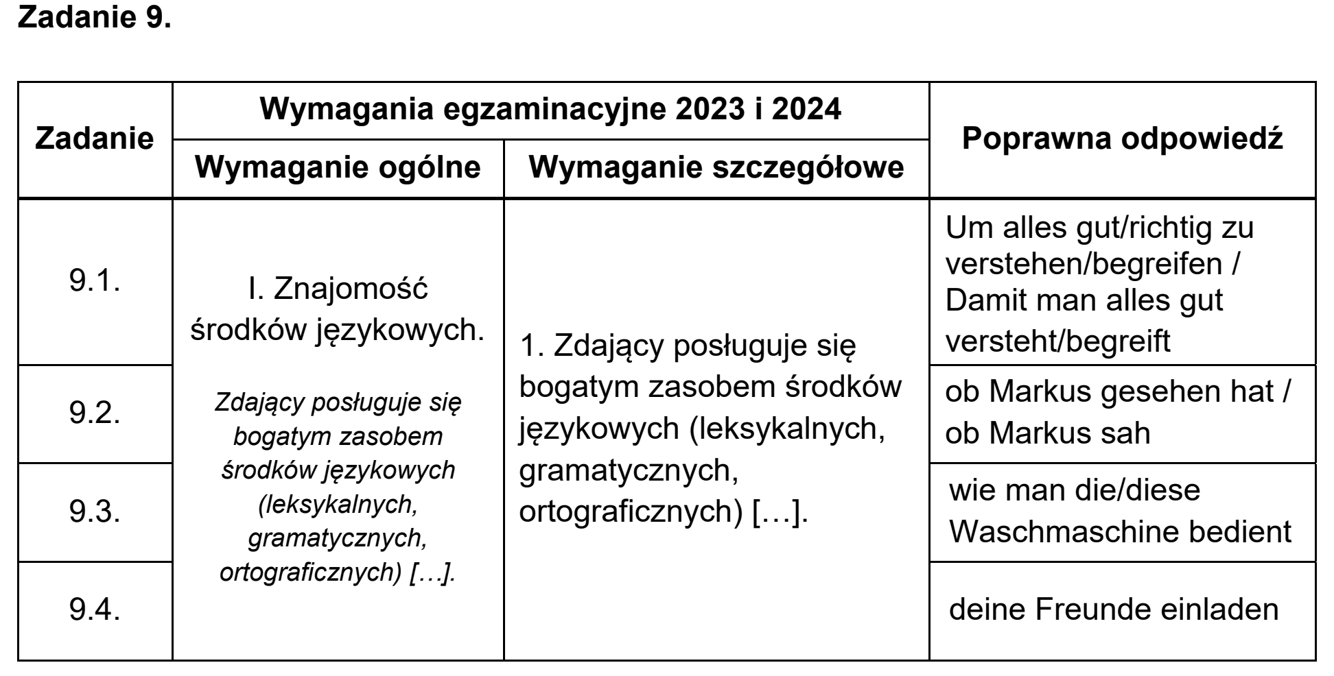 Matura, maj 2024, odpowiedź do zadania 9