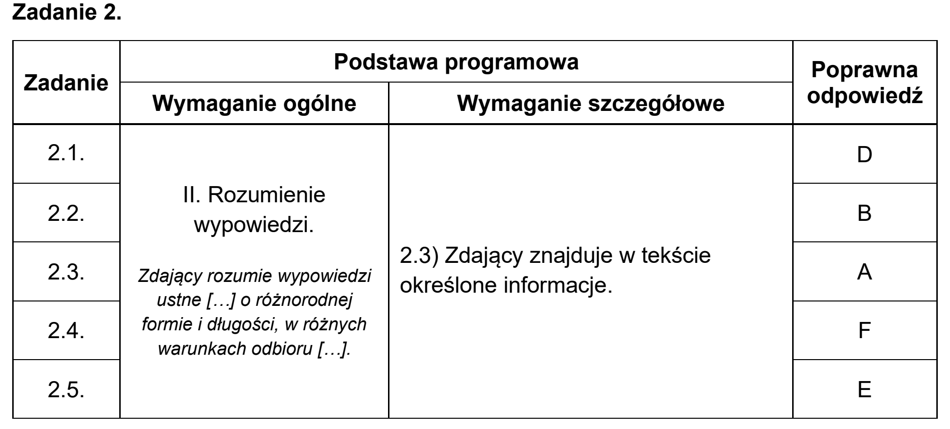 Matura, maj 2025, odpowiedź do zadania 2