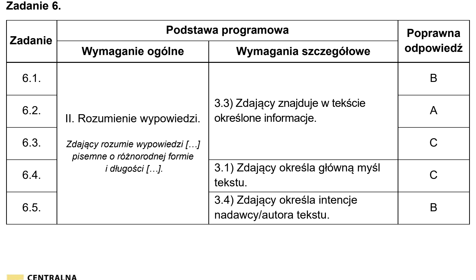 Matura, maj 2025, odpowiedź do zadania 6, fragment 1