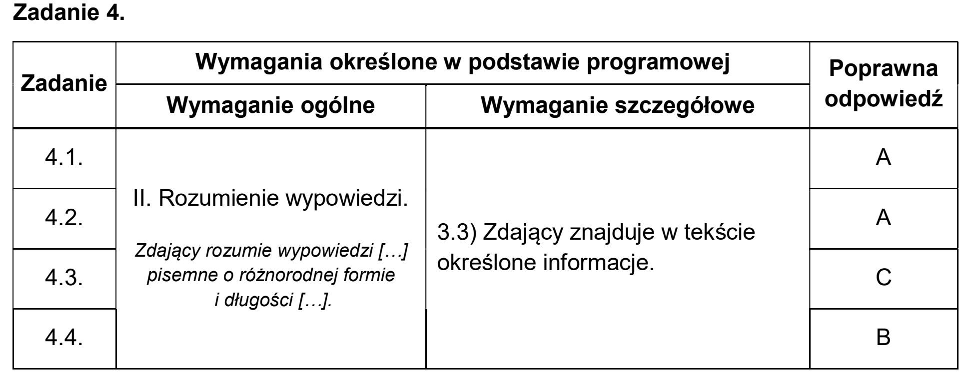 Matura, maj 2026, odpowiedź do zadania 4