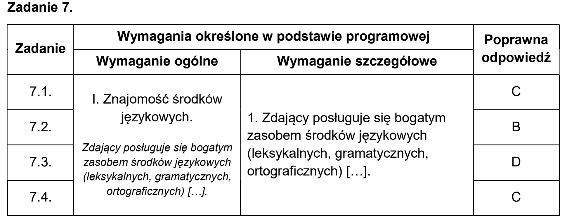 Matura, maj 2026, odpowiedź do zadania 7