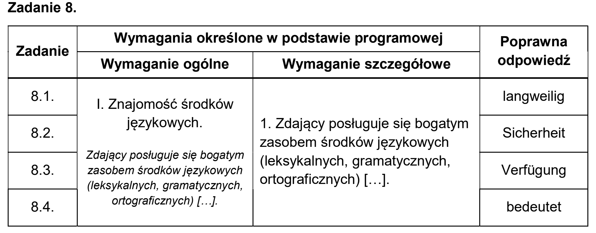 Matura, maj 2026, odpowiedź do zadania 8