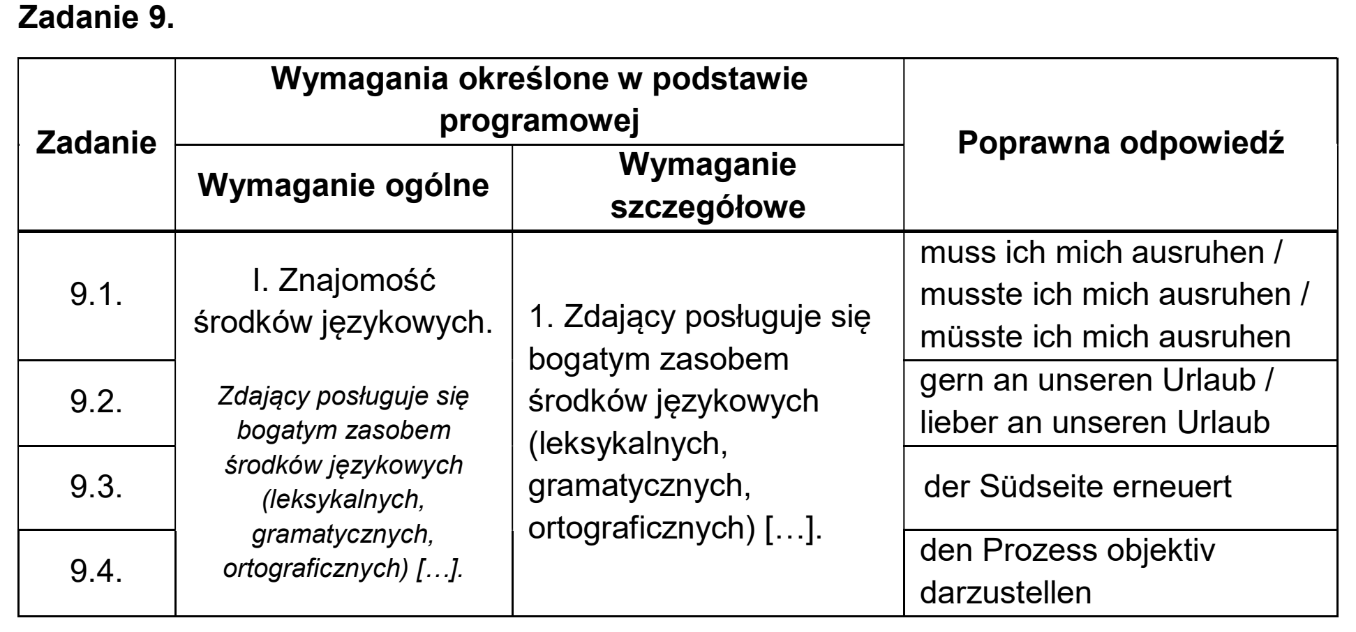 Matura, maj 2026, odpowiedź do zadania 9