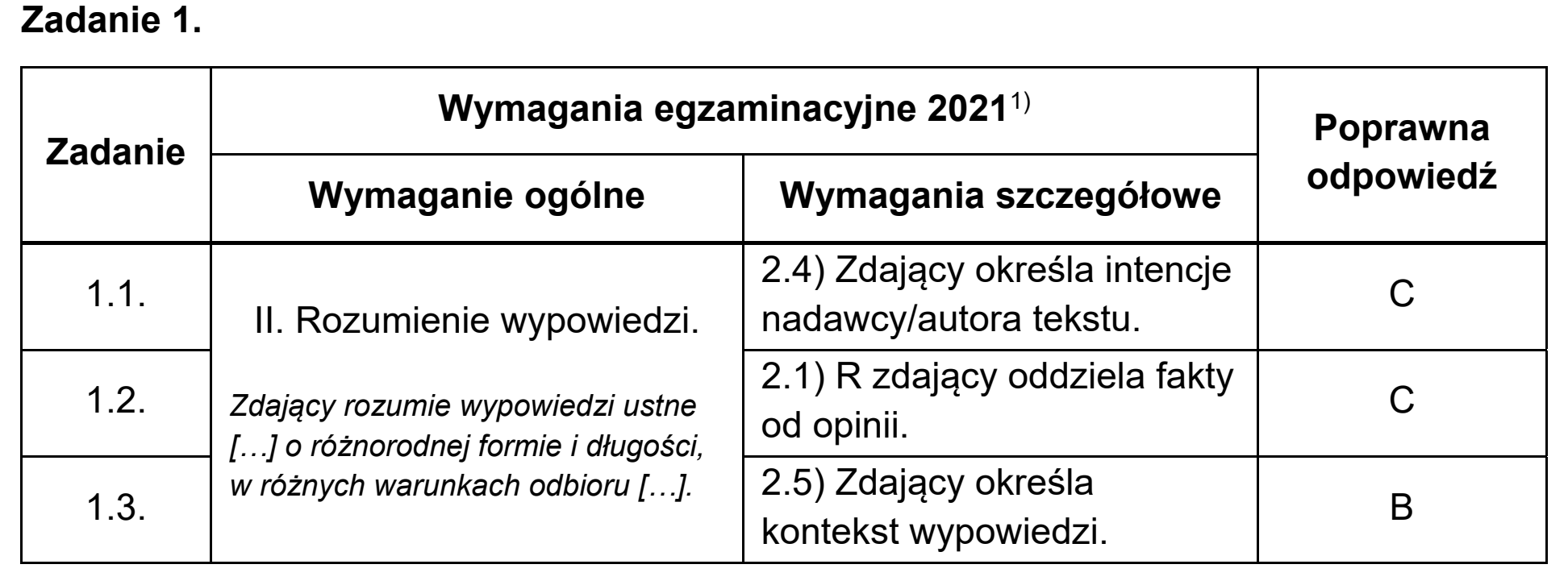 Matura próbna, marzec 2021, odpowiedź do zadania 1