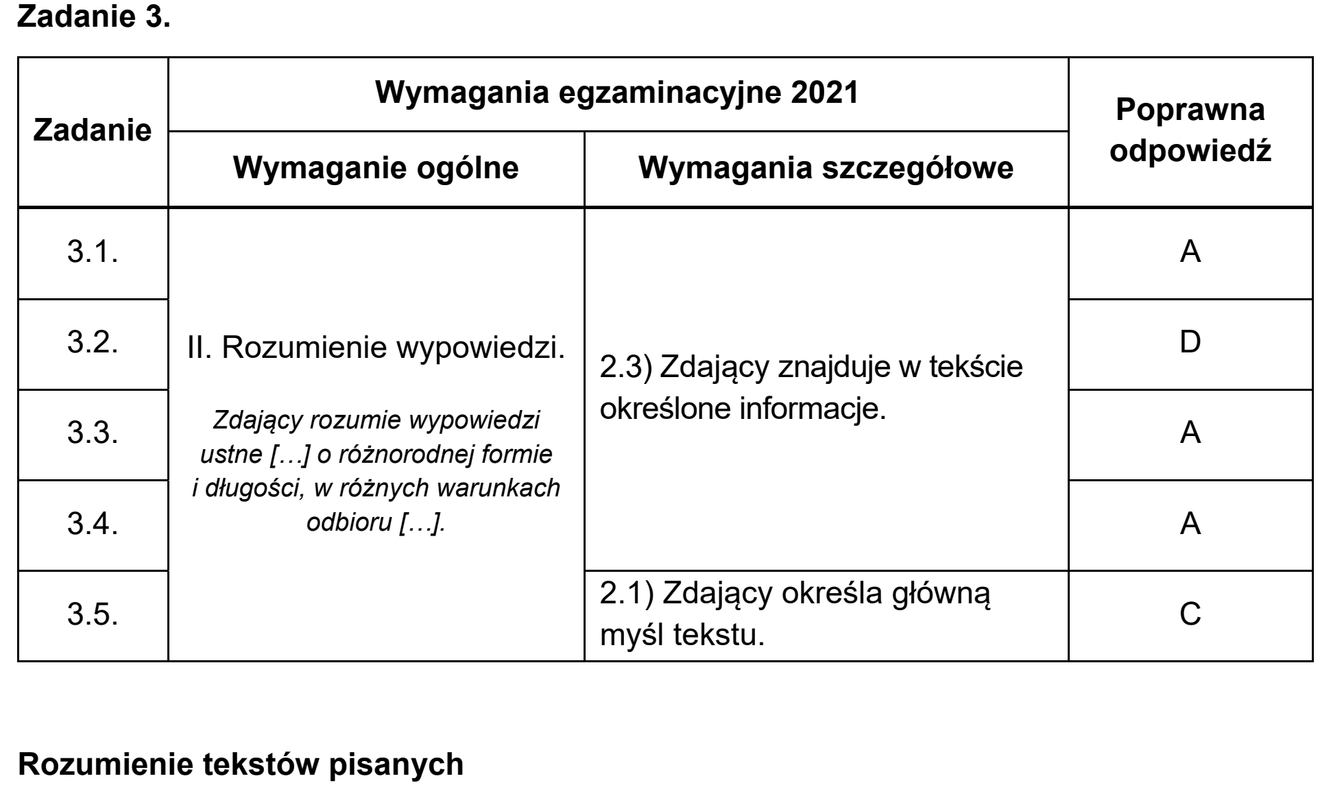 Matura próbna, marzec 2021, odpowiedź do zadania 3