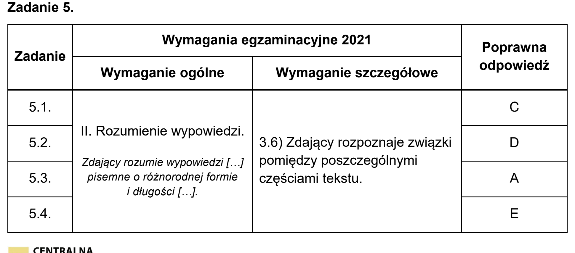 Matura próbna, marzec 2021, odpowiedź do zadania 5