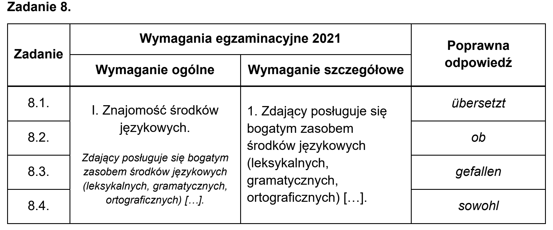 Matura próbna, marzec 2021, odpowiedź do zadania 8