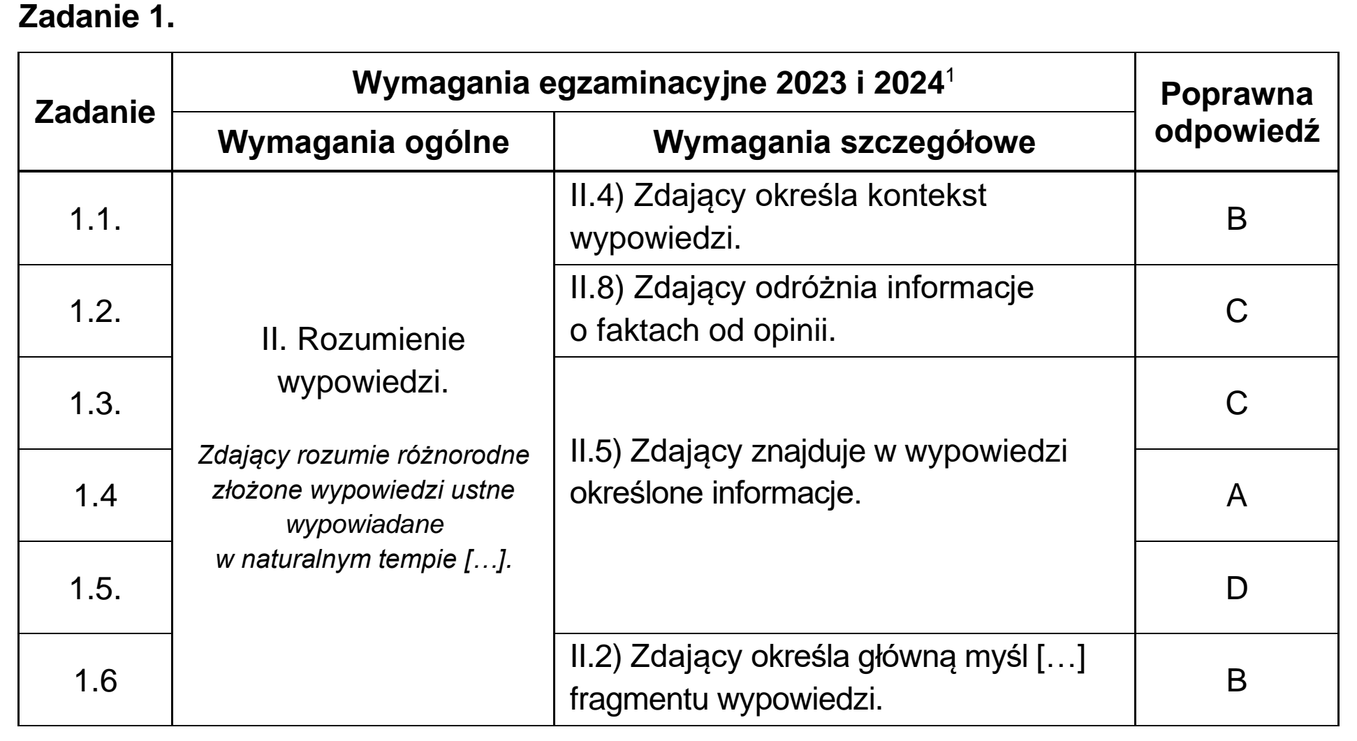 Matura próbna, grudzien 2022, odpowiedź do zadania 1