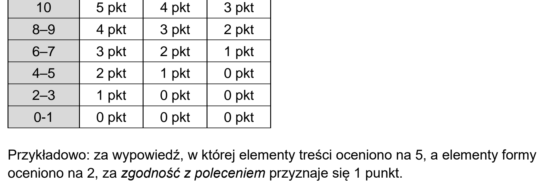 Matura próbna, grudzien 2022, odpowiedź do zadania 10