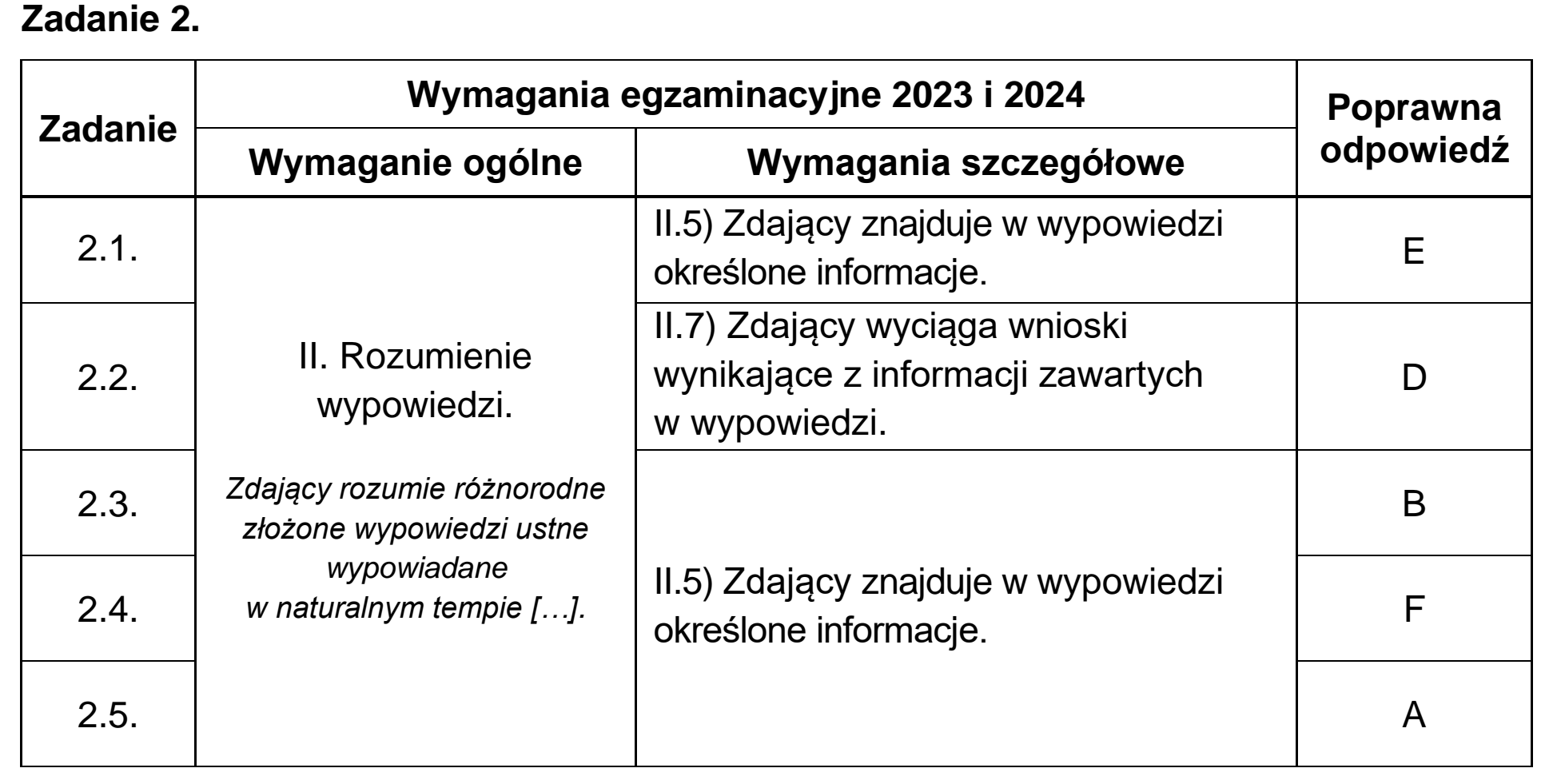 Matura próbna, grudzien 2022, odpowiedź do zadania 2