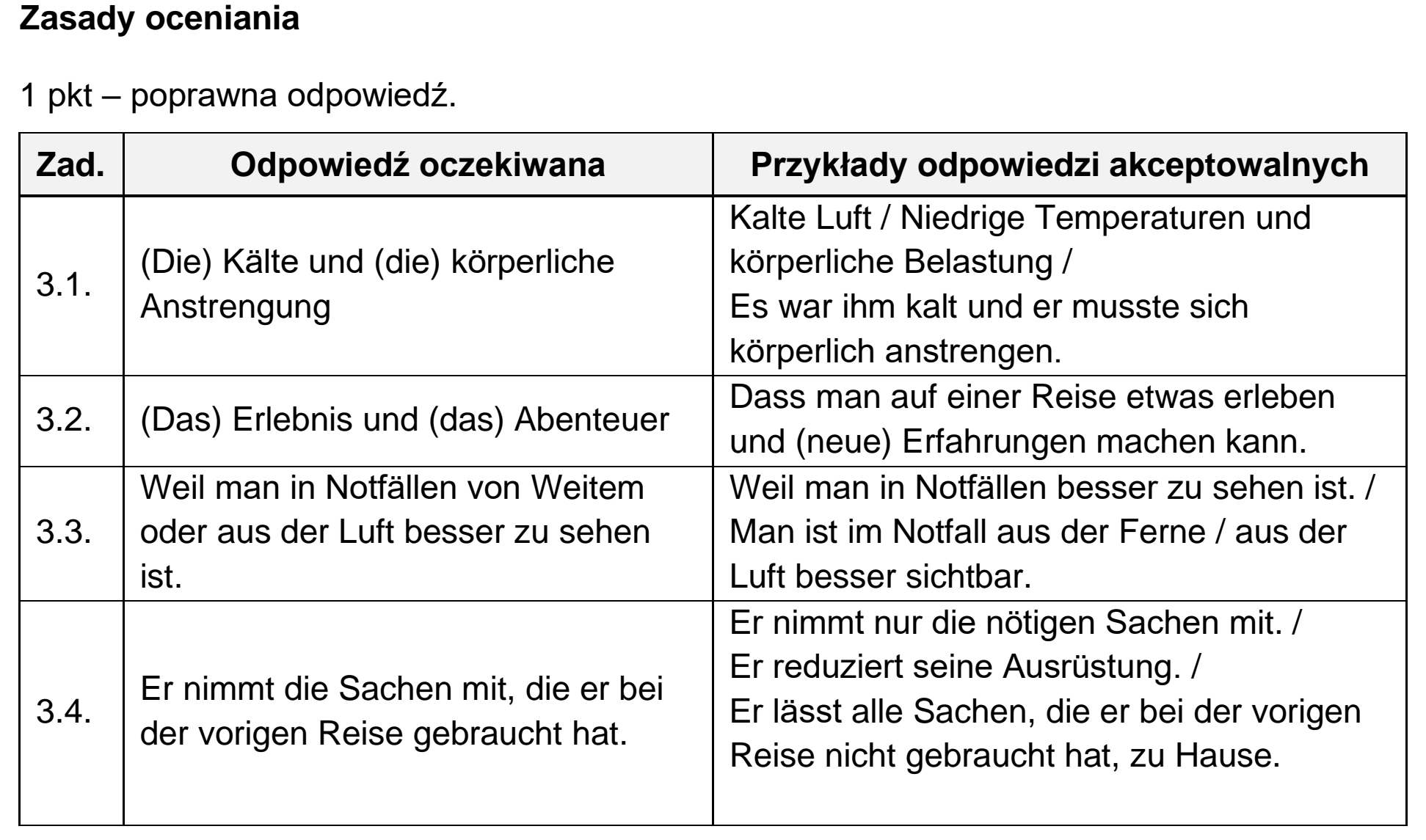 Matura próbna, grudzien 2022, odpowiedź do zadania 3, fragment 1