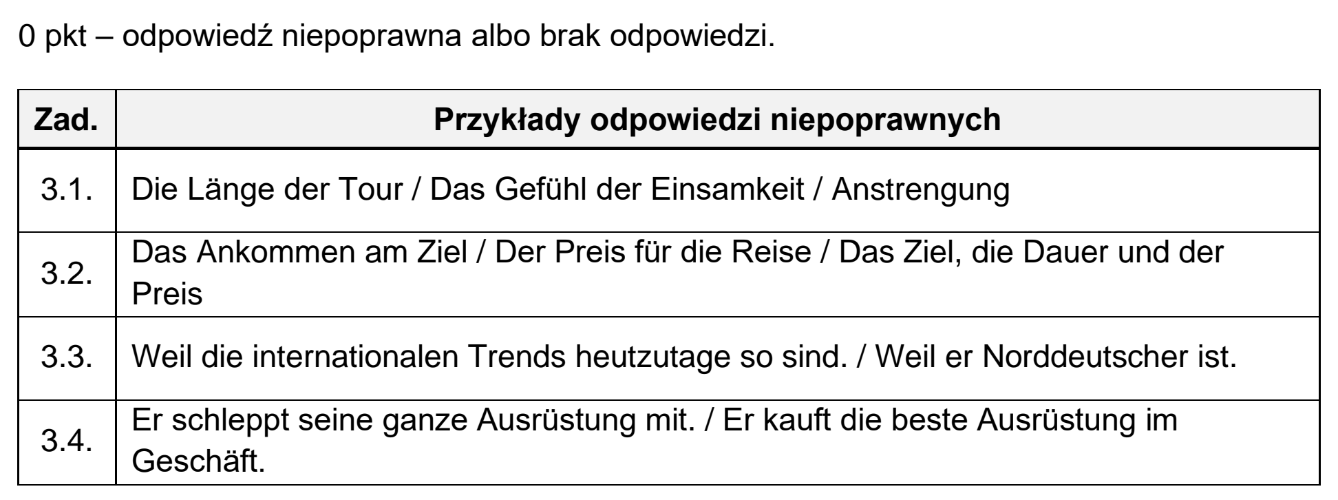 Matura próbna, grudzien 2022, odpowiedź do zadania 3, fragment 2