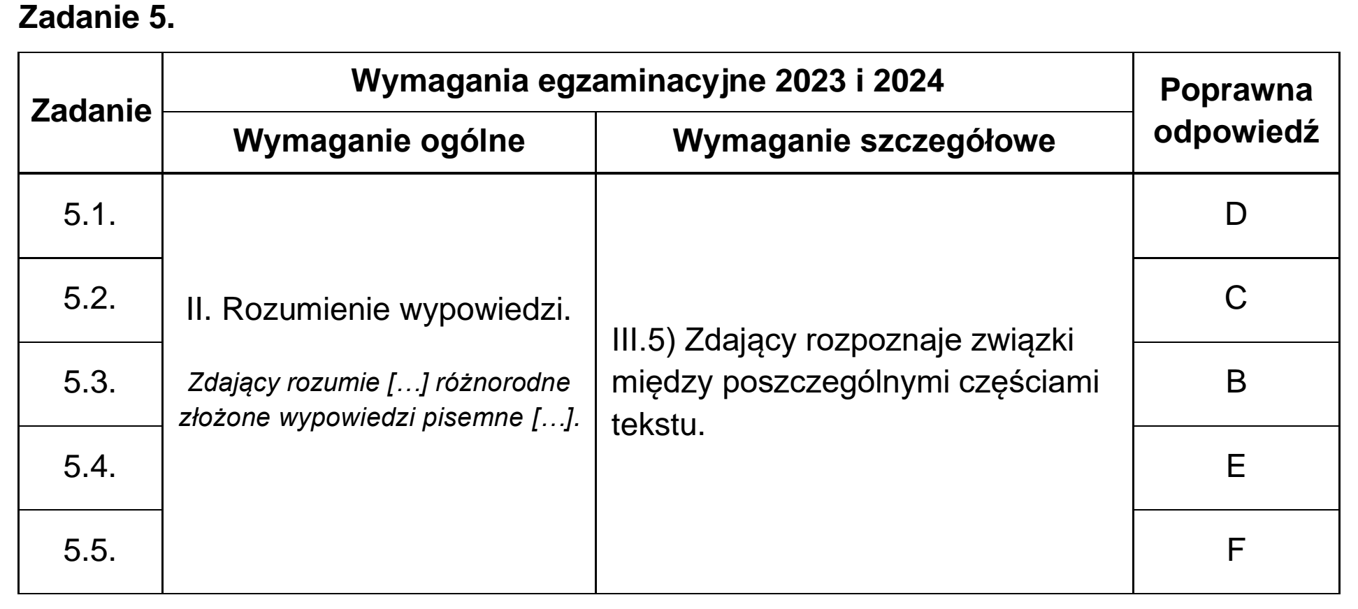 Matura próbna, grudzien 2022, odpowiedź do zadania 5