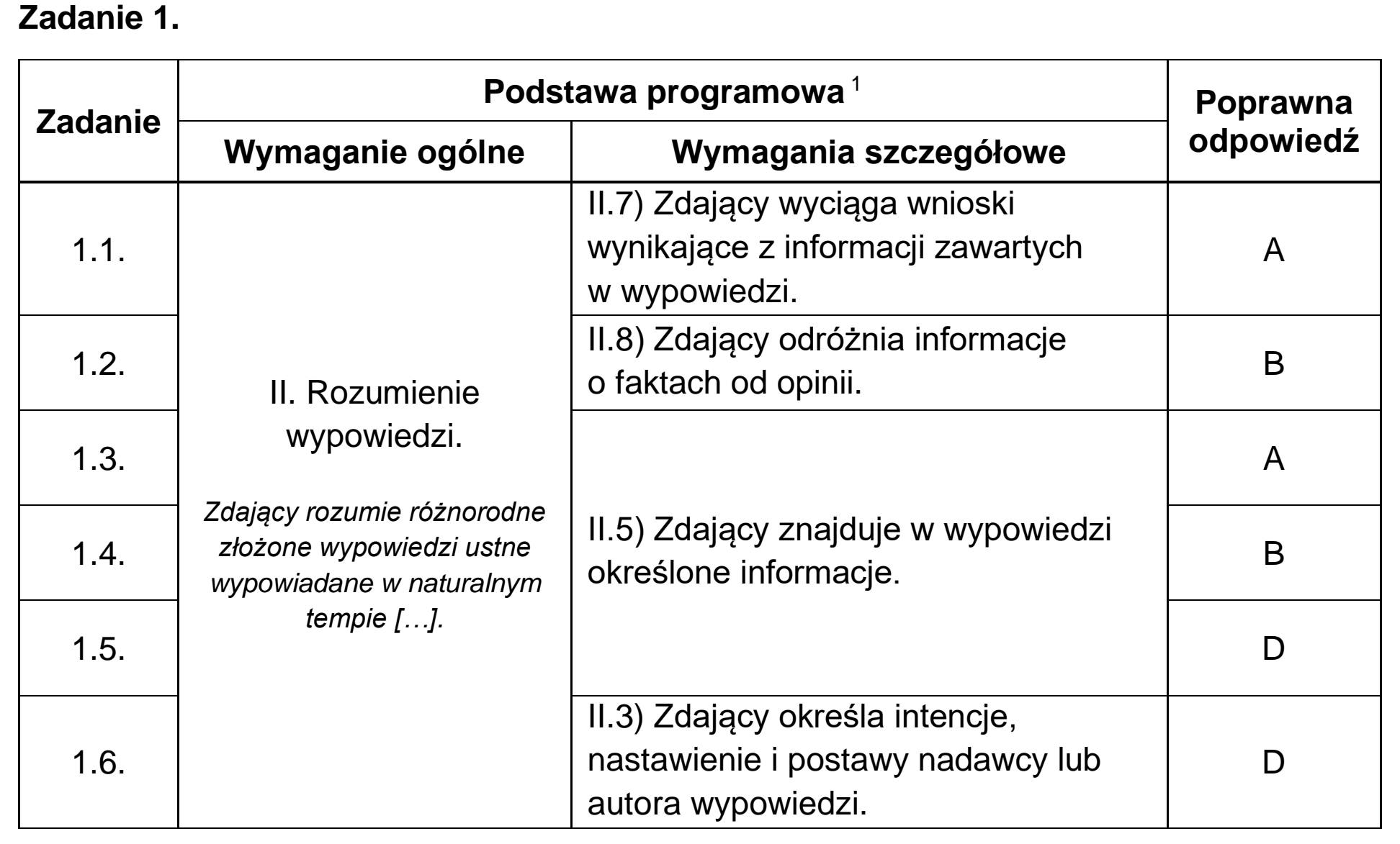 Matura próbna, grudzien 2024, odpowiedź do zadania 1