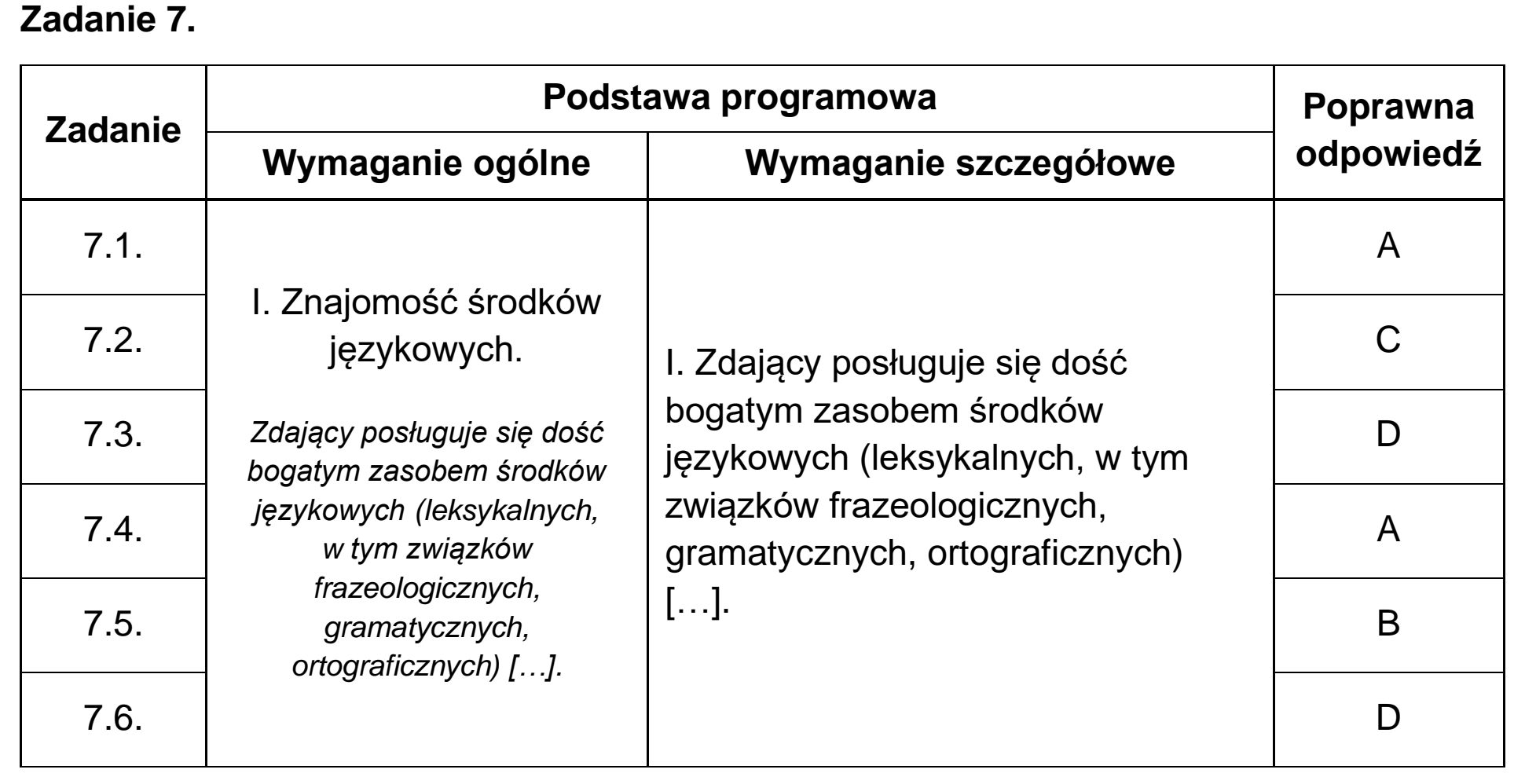 Matura próbna, grudzien 2024, odpowiedź do zadania 7
