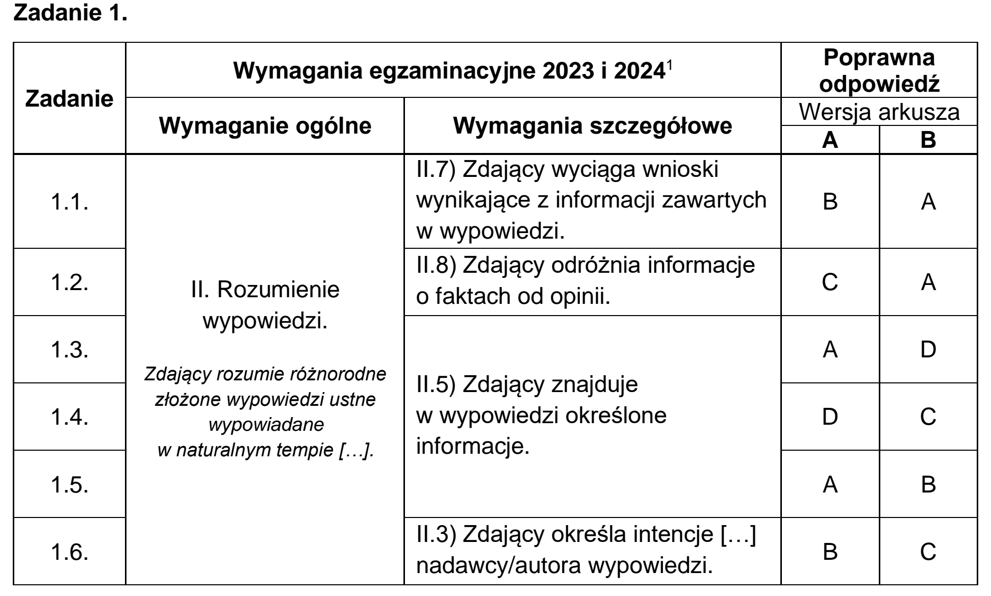 Matura, maj 2023, odpowiedź do zadania 1