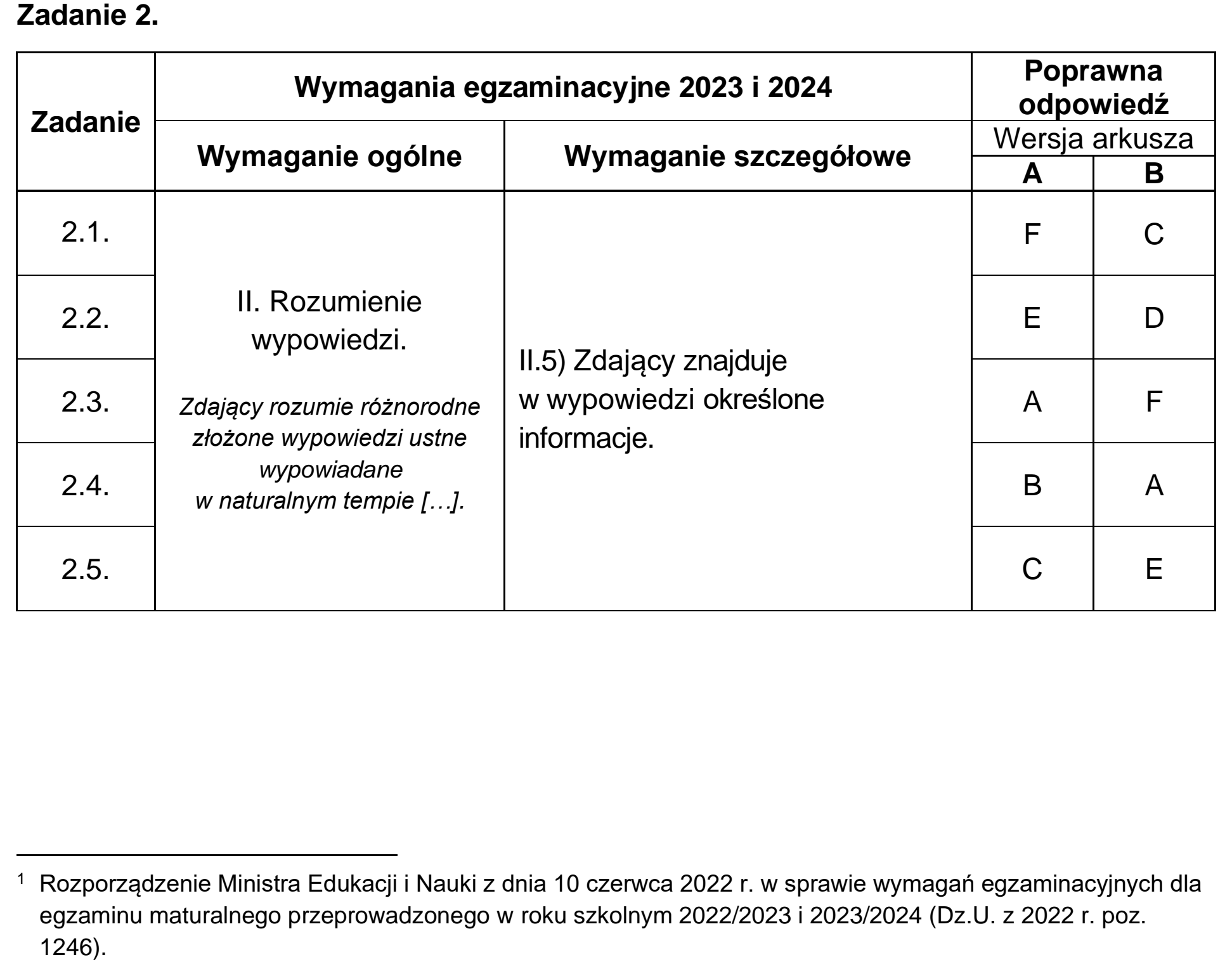 Matura, maj 2023, odpowiedź do zadania 2