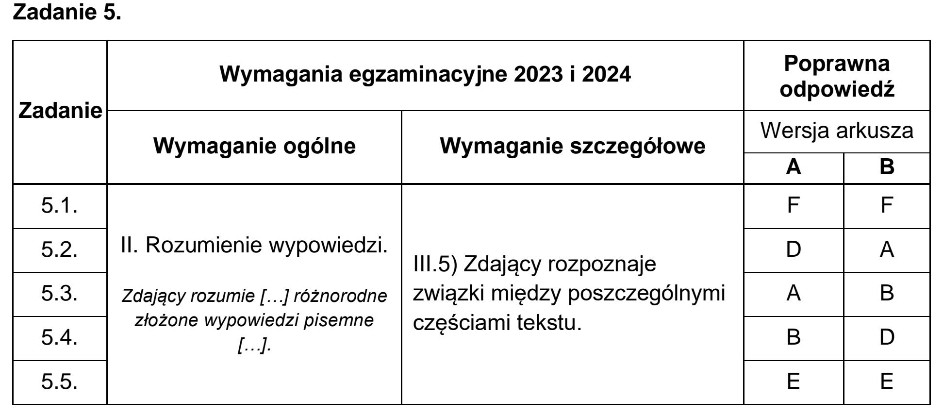 Matura, maj 2023, odpowiedź do zadania 5