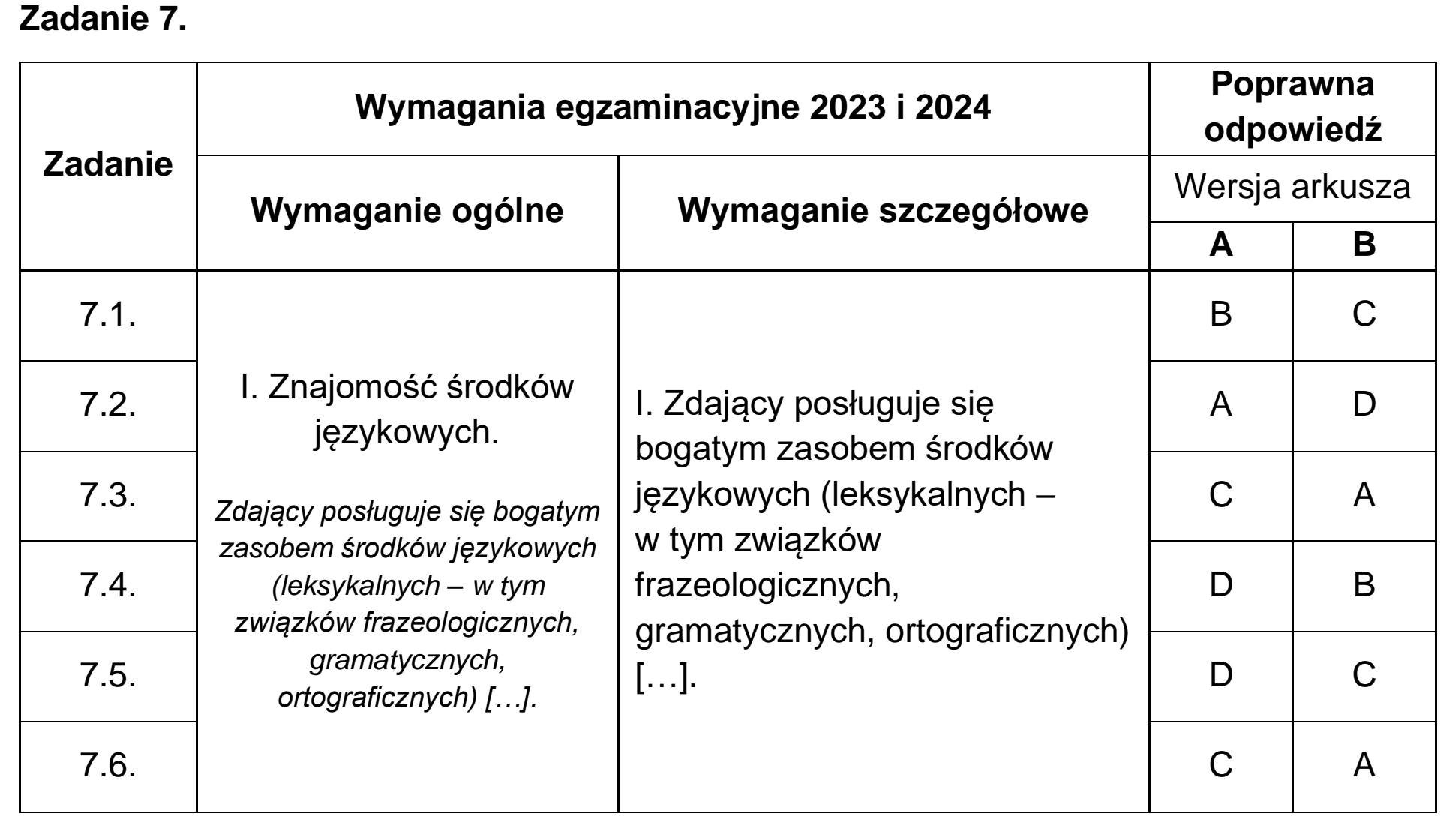 Matura, maj 2023, odpowiedź do zadania 7