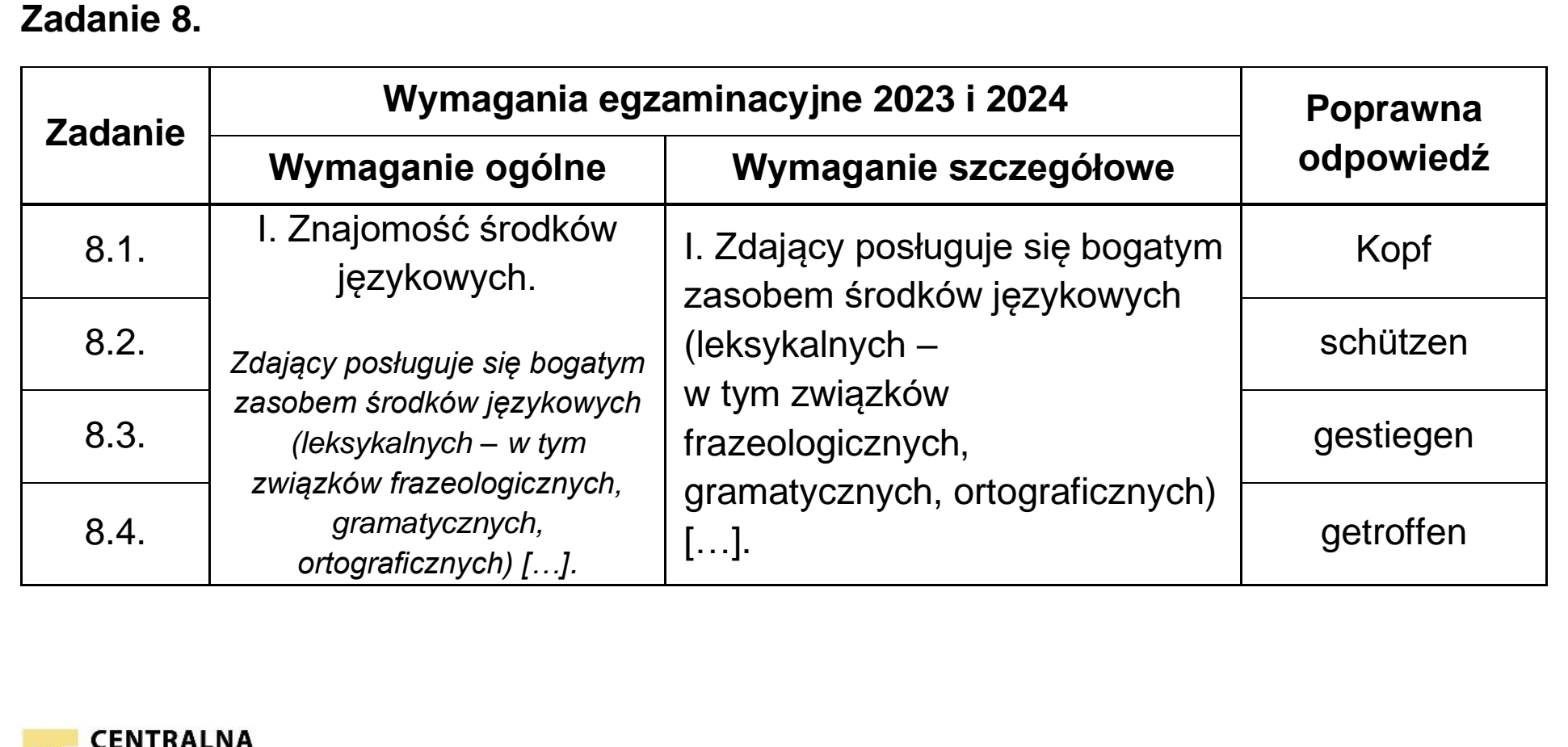 Matura, maj 2023, odpowiedź do zadania 8