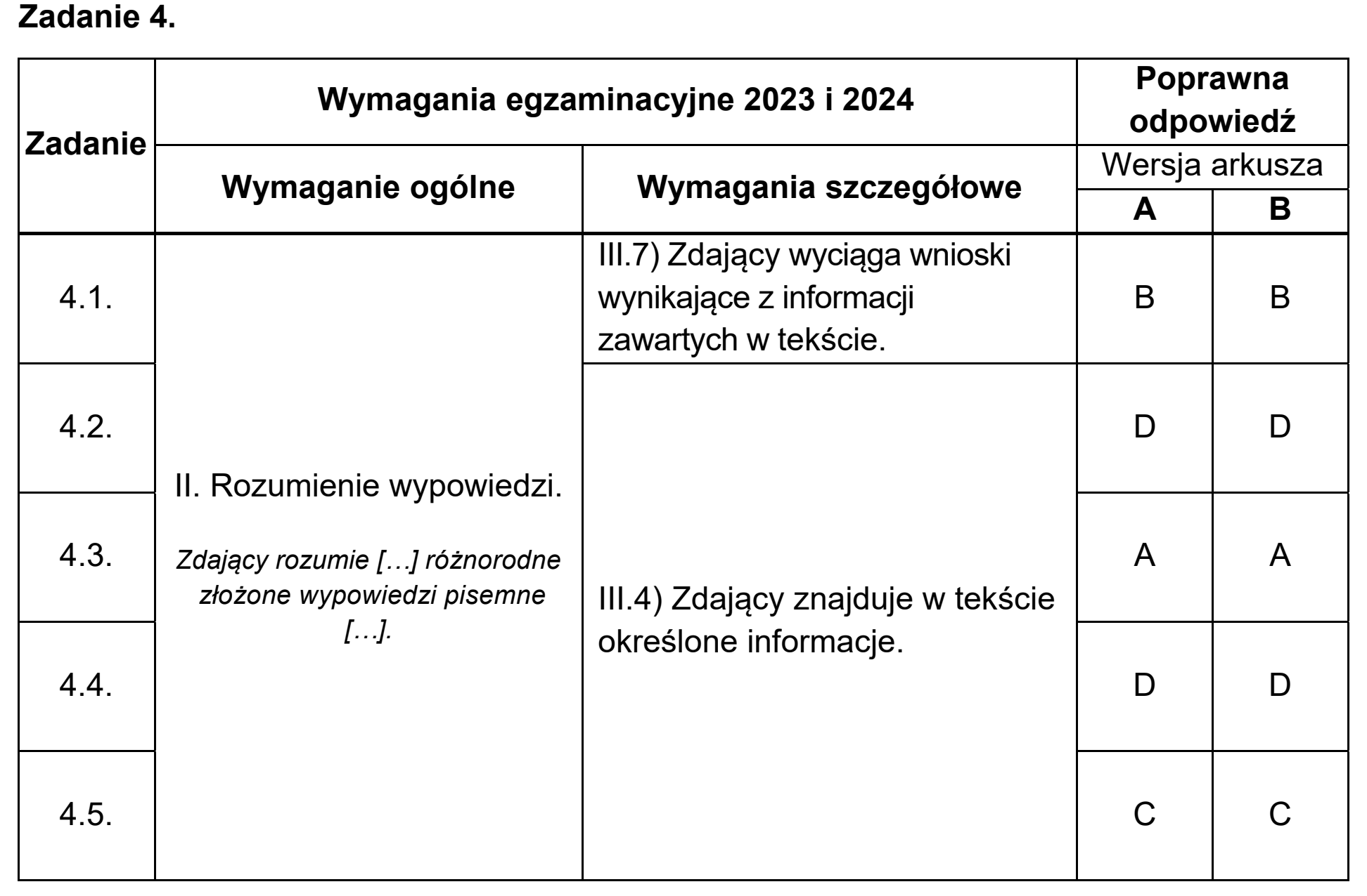 Matura, maj 2024, odpowiedź do zadania 4