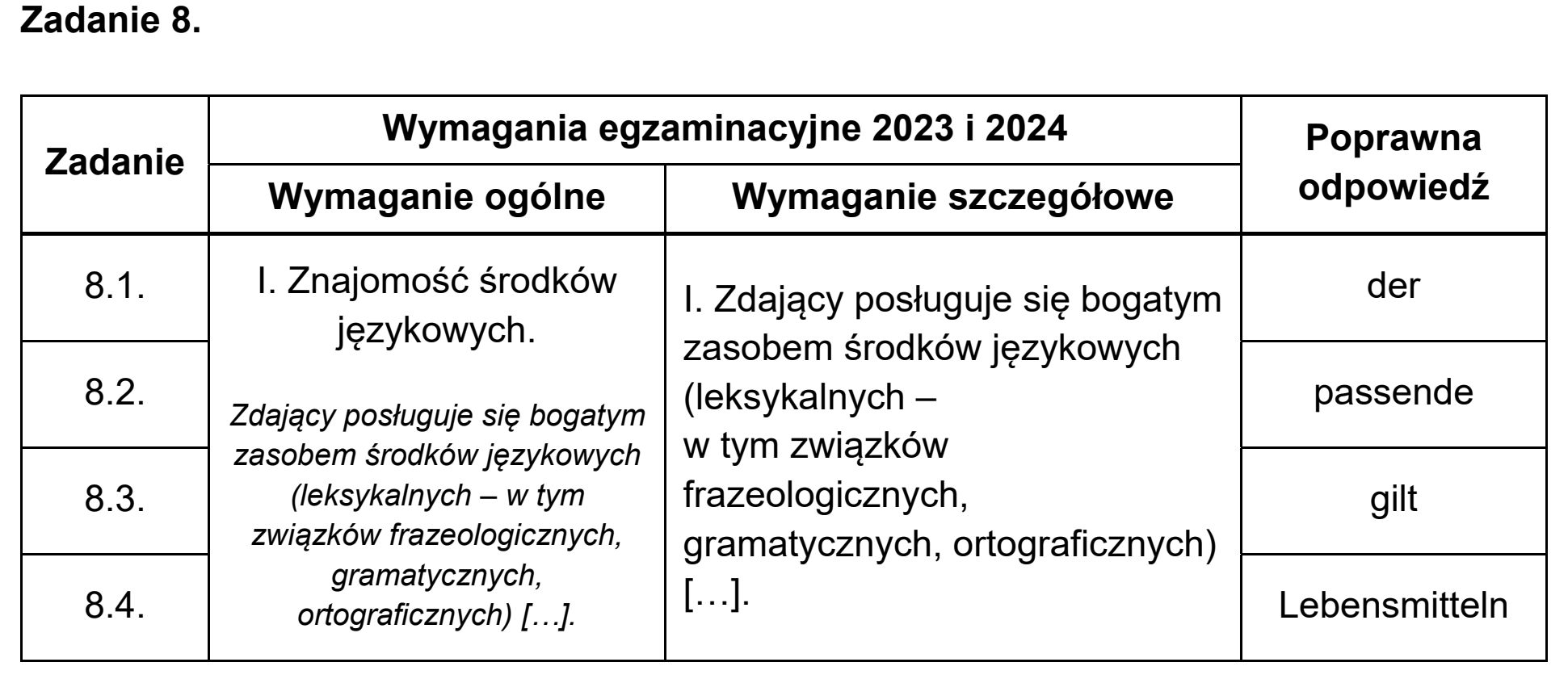 Matura, maj 2024, odpowiedź do zadania 8