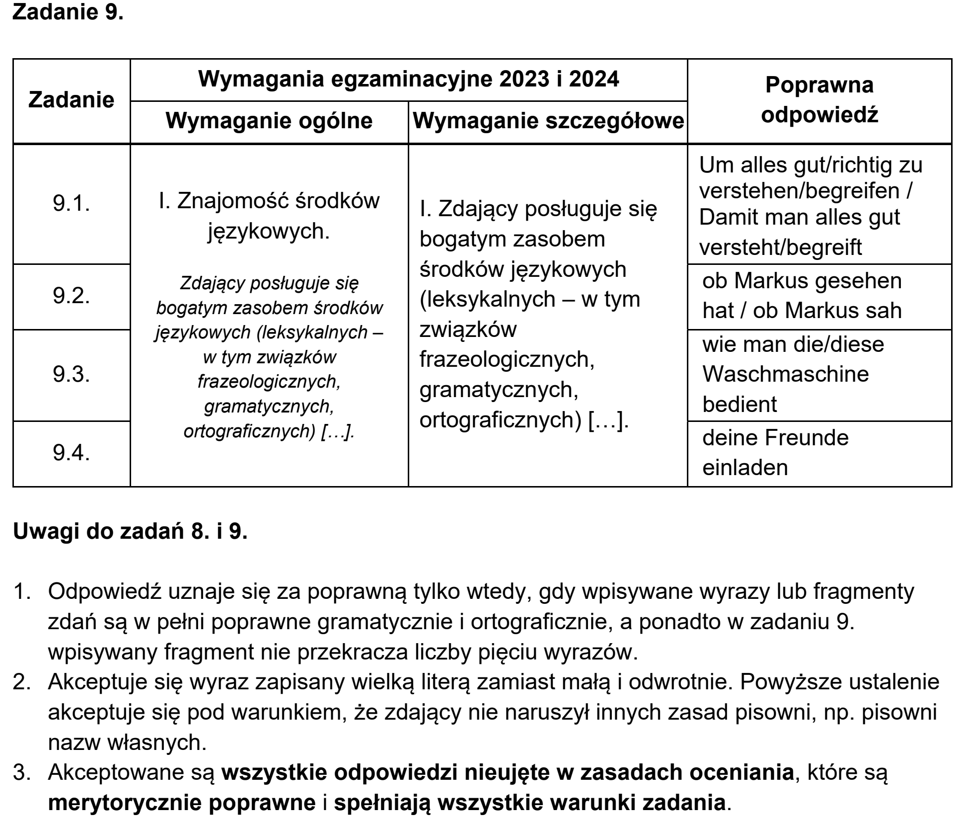 Matura, maj 2024, odpowiedź do zadania 9, fragment 1