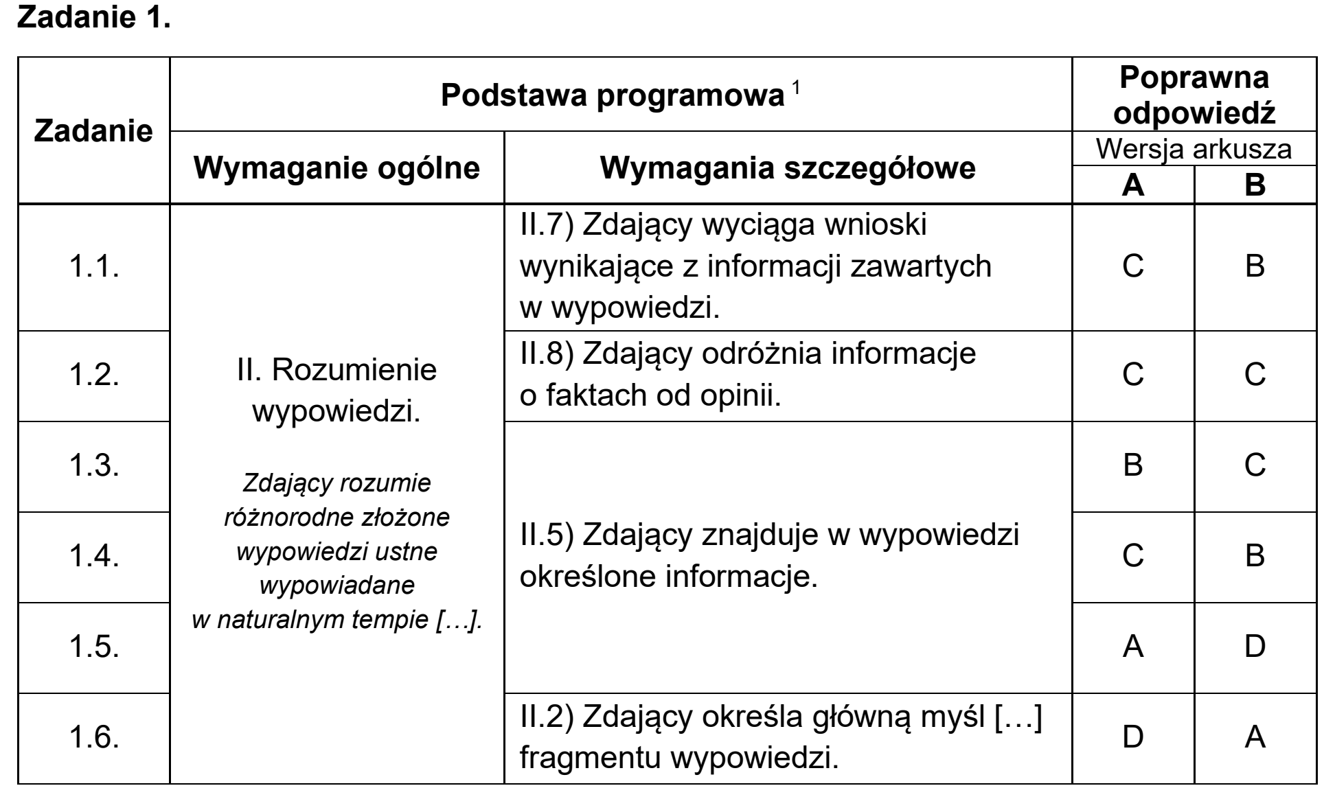 Matura, maj 2025, odpowiedź do zadania 1