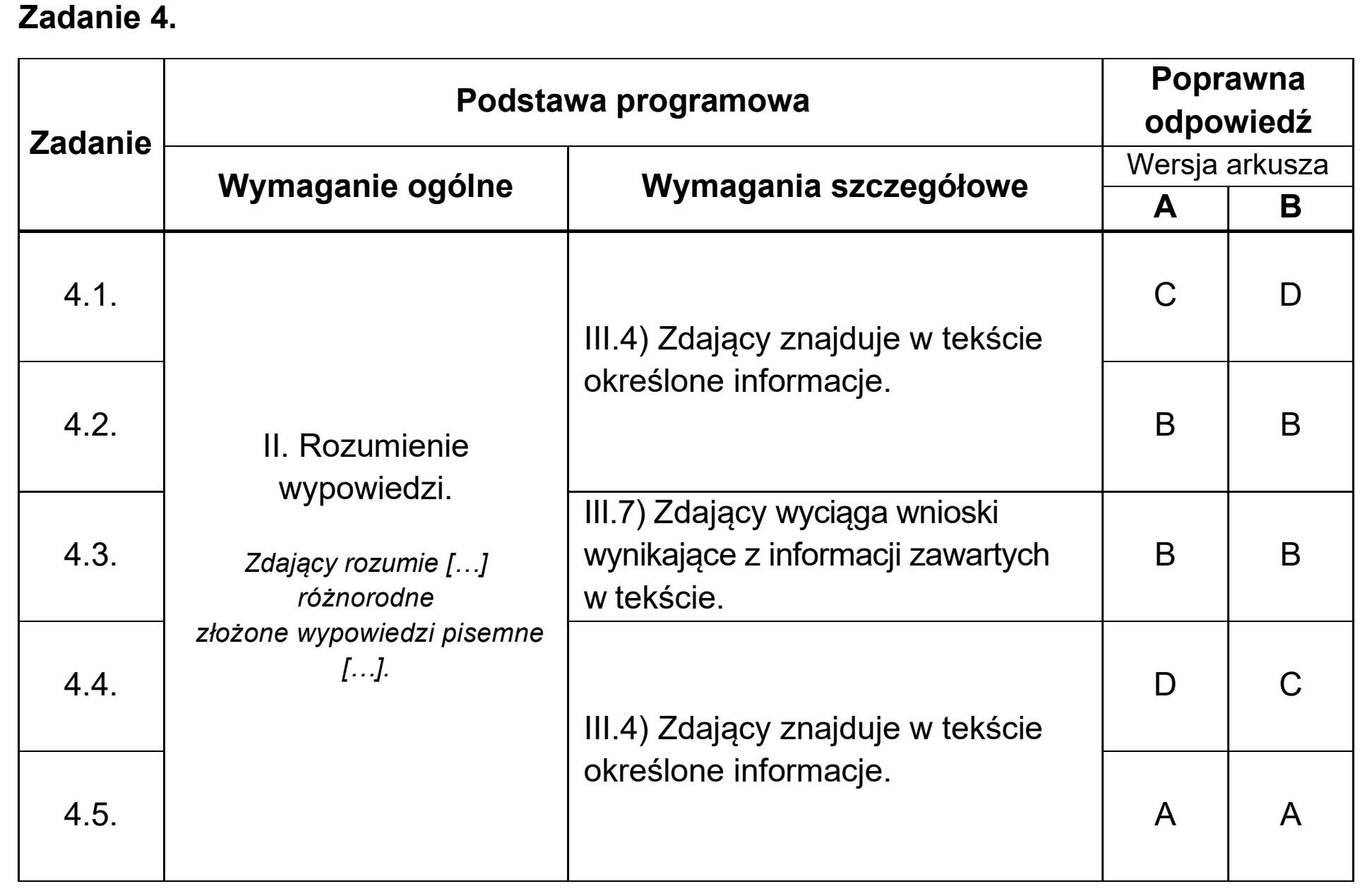 Matura, maj 2025, odpowiedź do zadania 4
