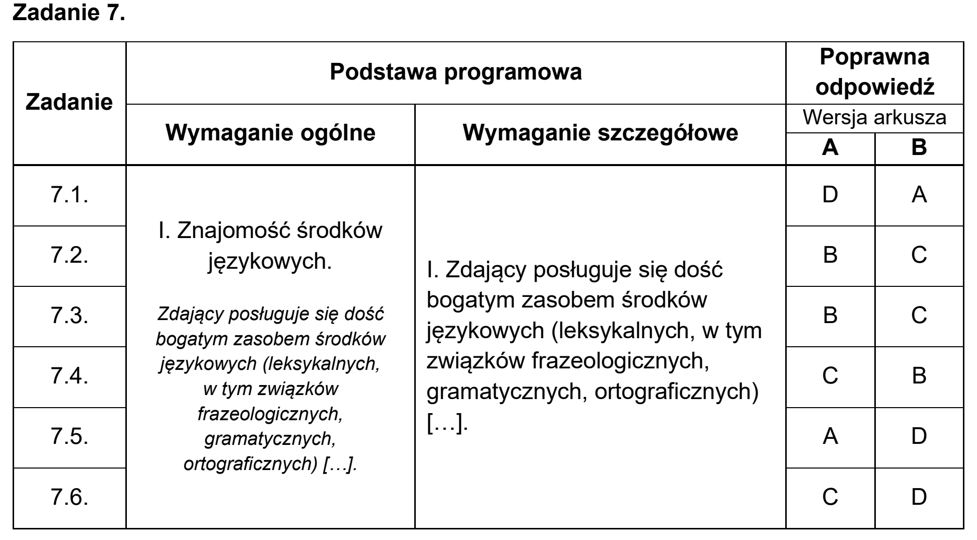 Matura, maj 2025, odpowiedź do zadania 7