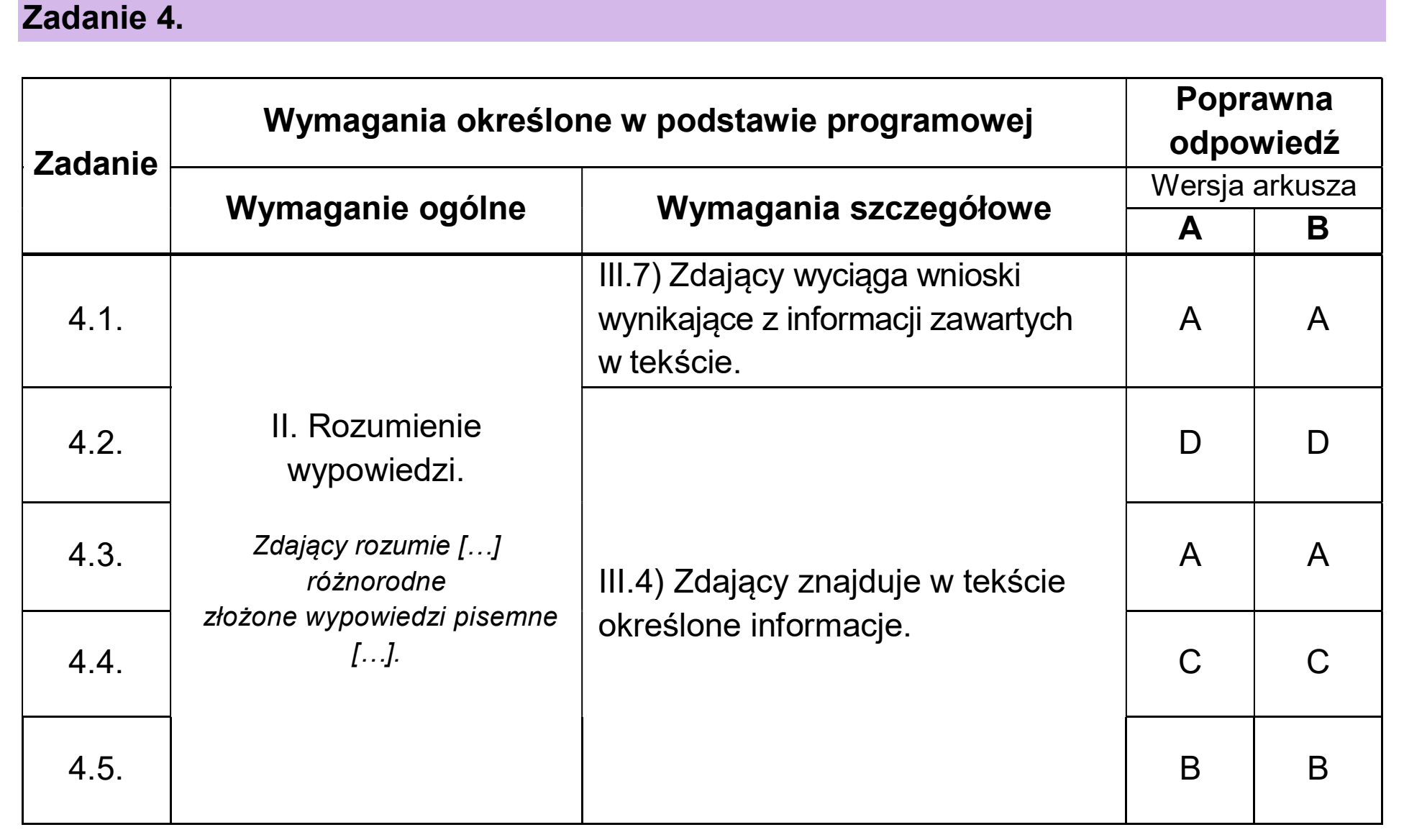Matura, maj 2026, odpowiedź do zadania 4