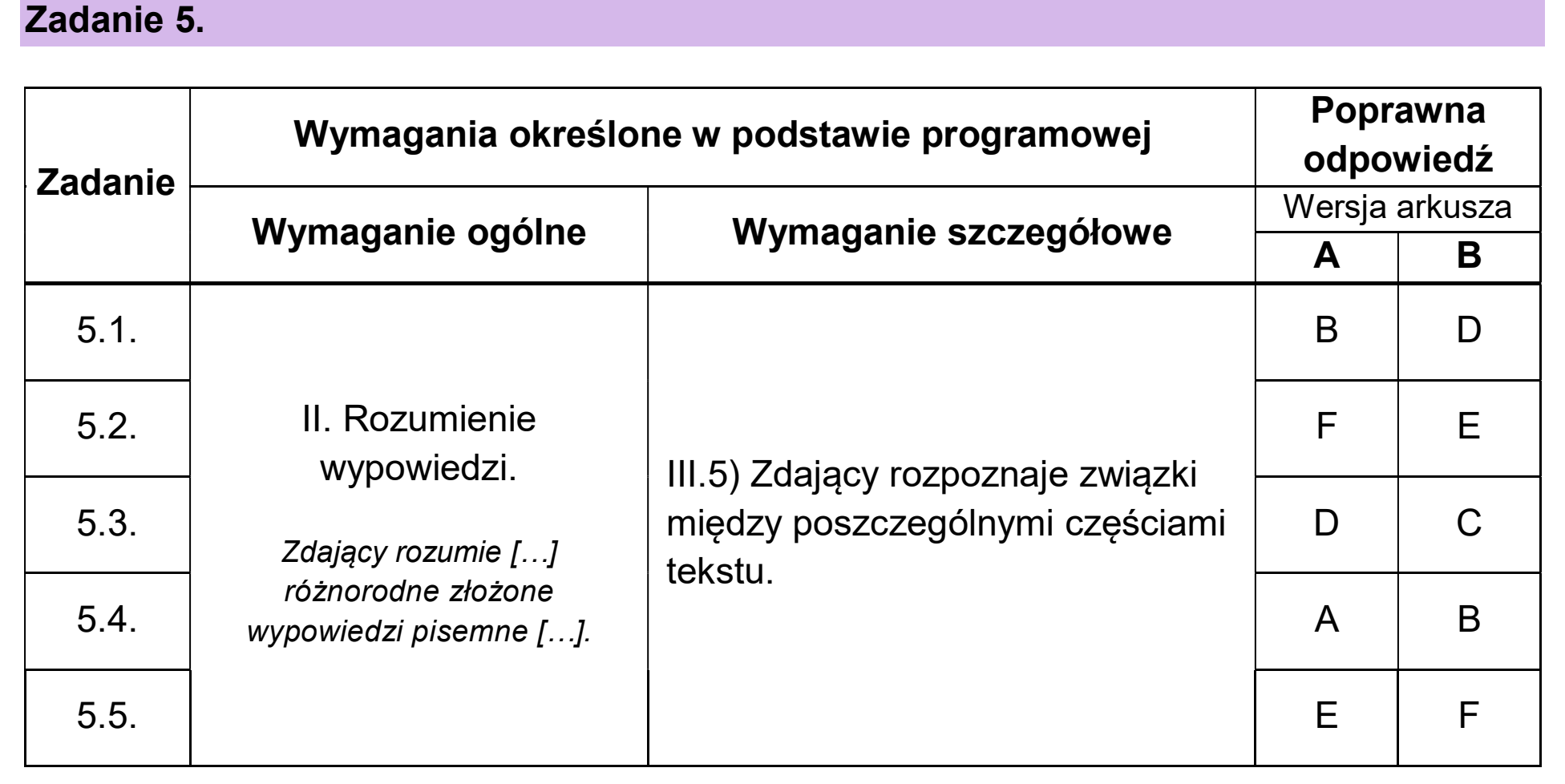 Matura, maj 2026, odpowiedź do zadania 5